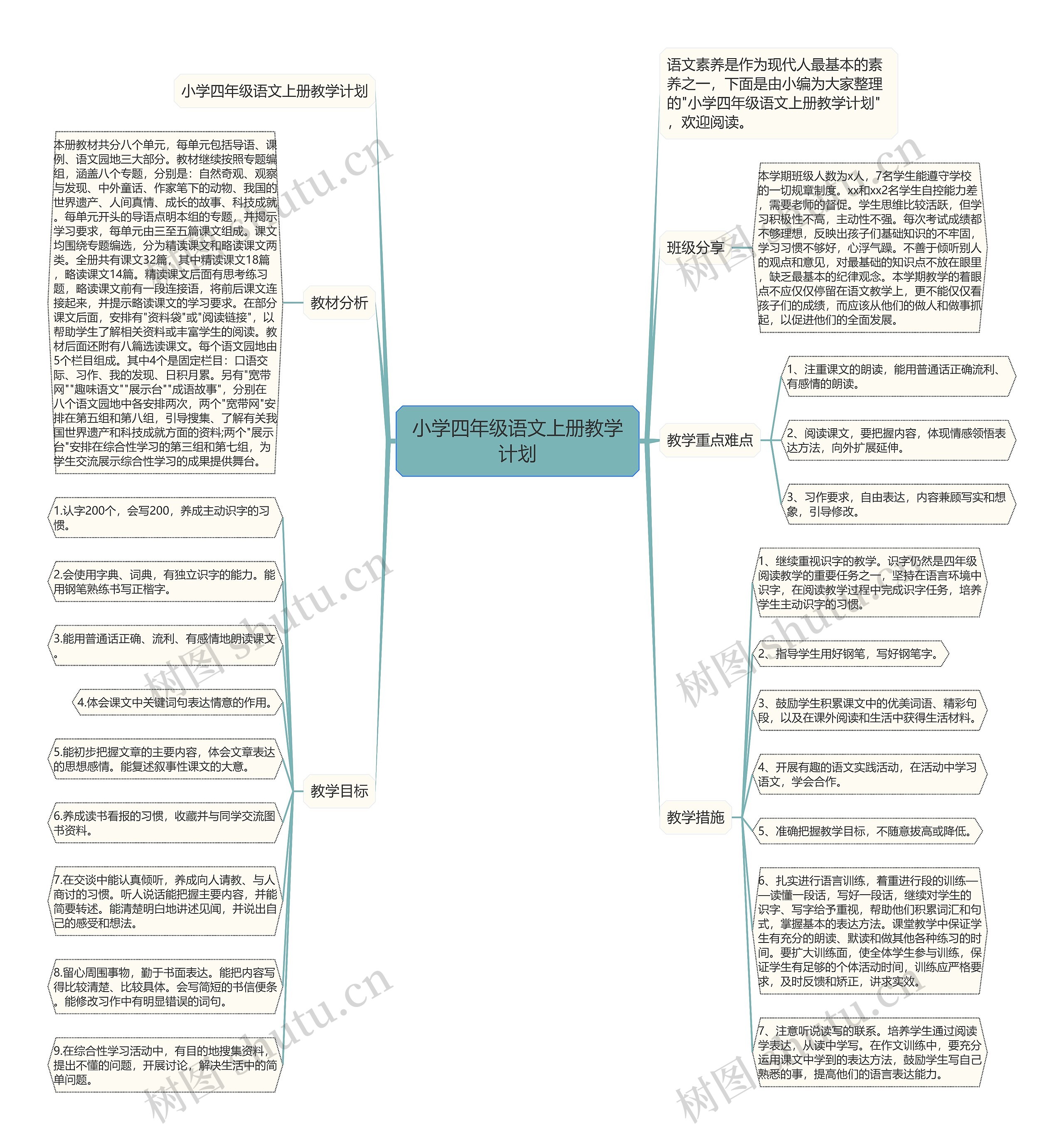 小学四年级语文上册教学计划思维导图