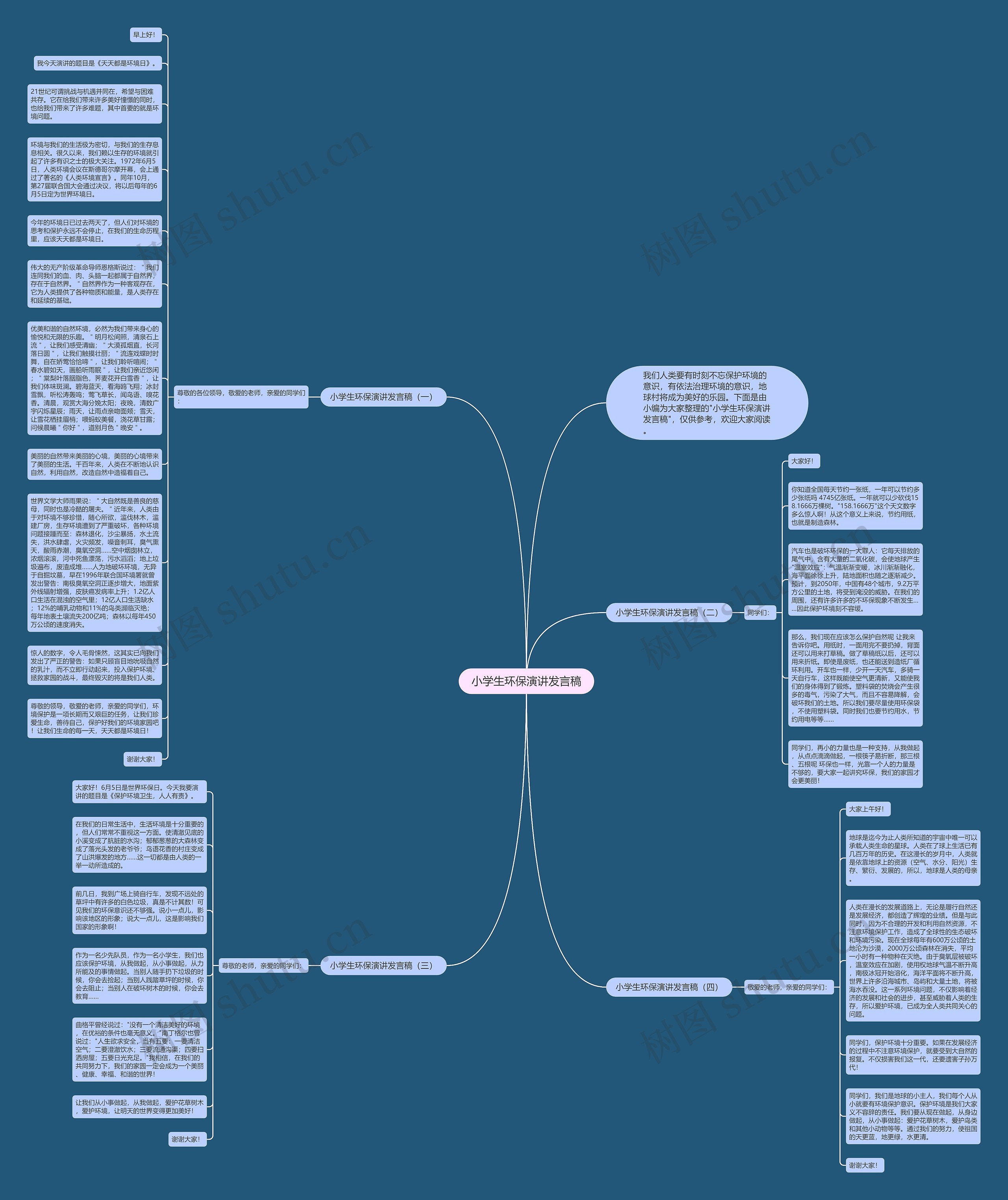 小学生环保演讲发言稿思维导图