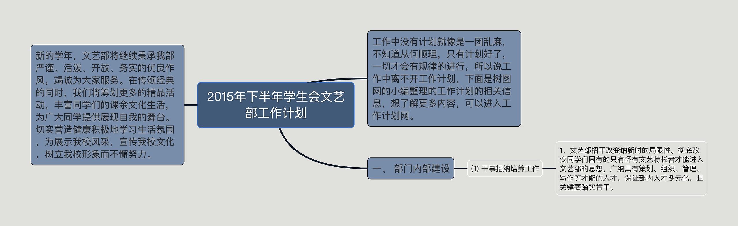 2015年下半年学生会文艺部工作计划