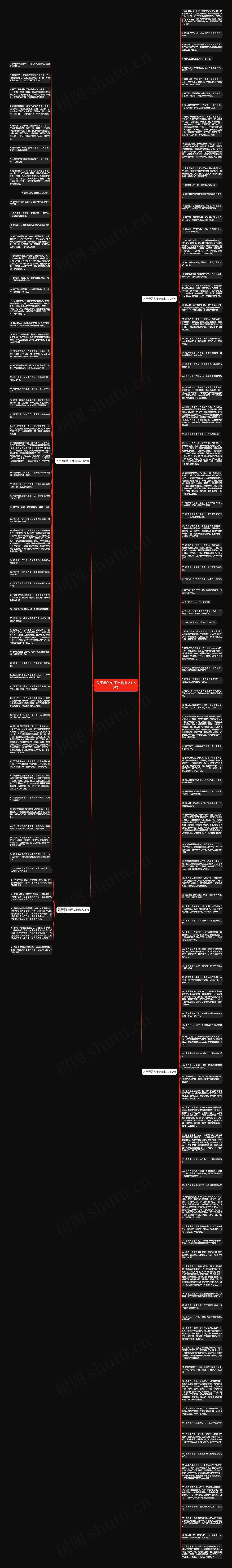 关于春的句子比喻拟人(159句)思维导图