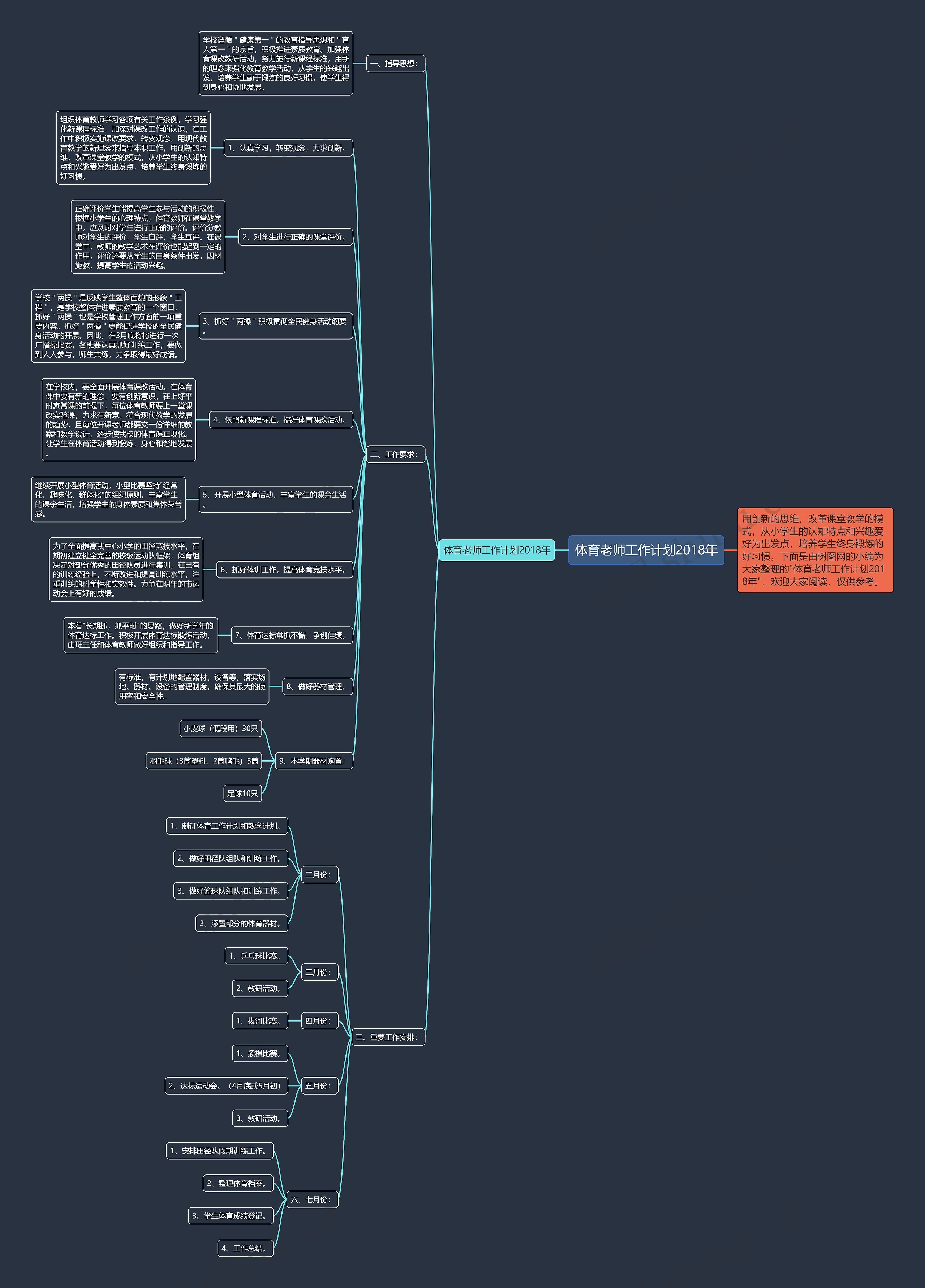 体育老师工作计划2018年思维导图