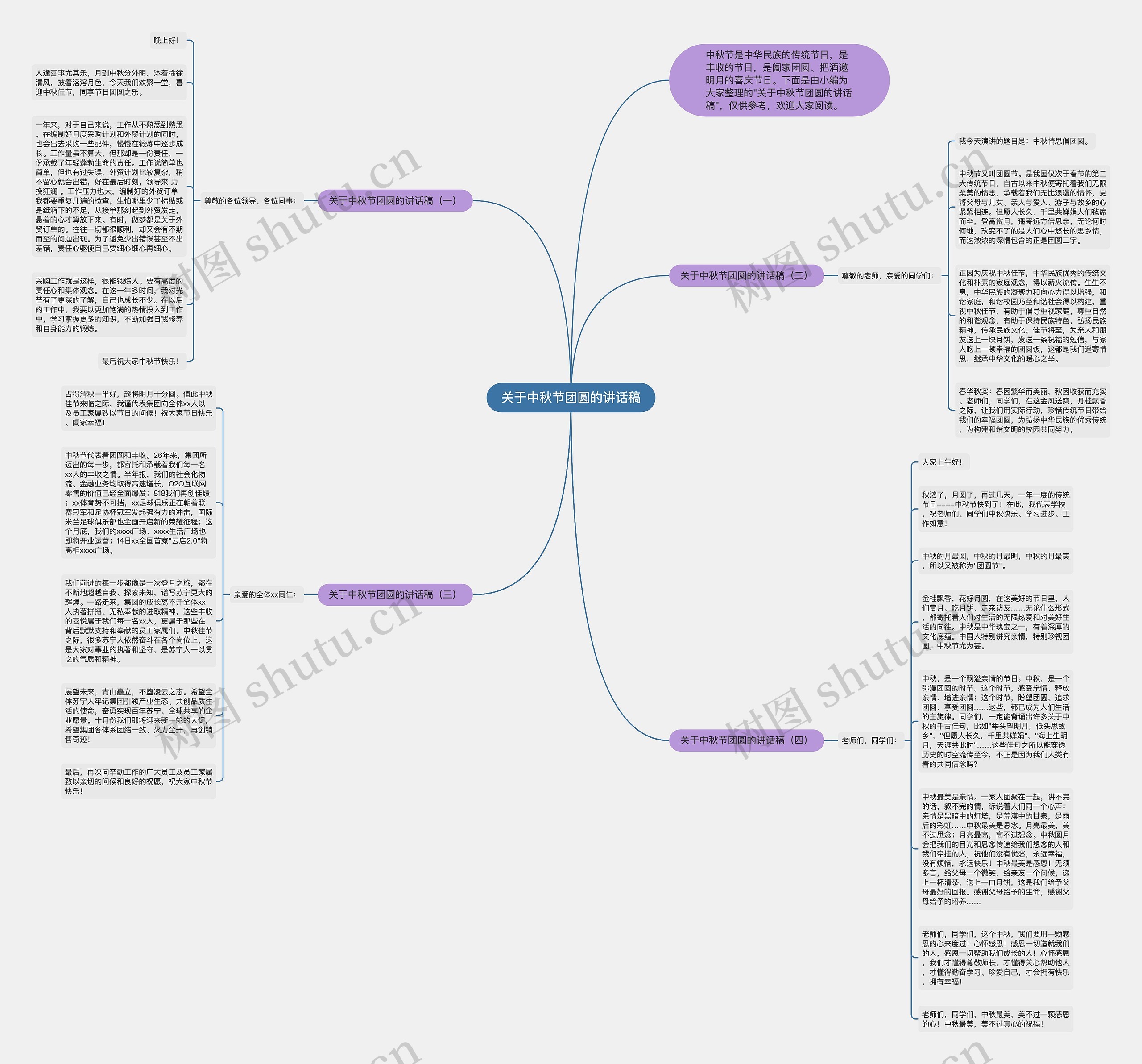 关于中秋节团圆的讲话稿思维导图高清图 关于中秋节团圆的讲话稿思维导图