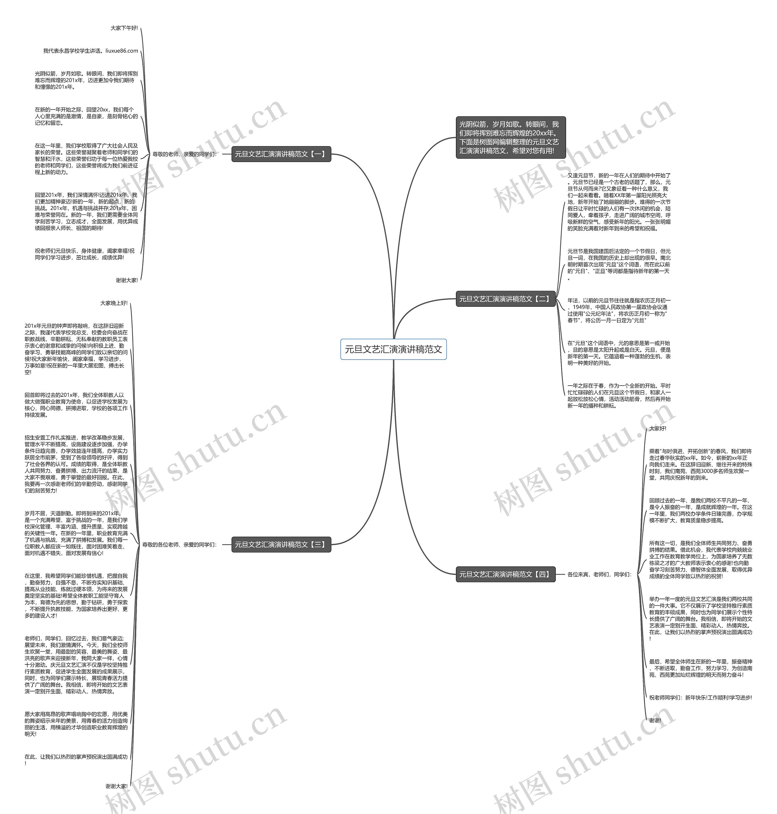 元旦文艺汇演演讲稿范文思维导图