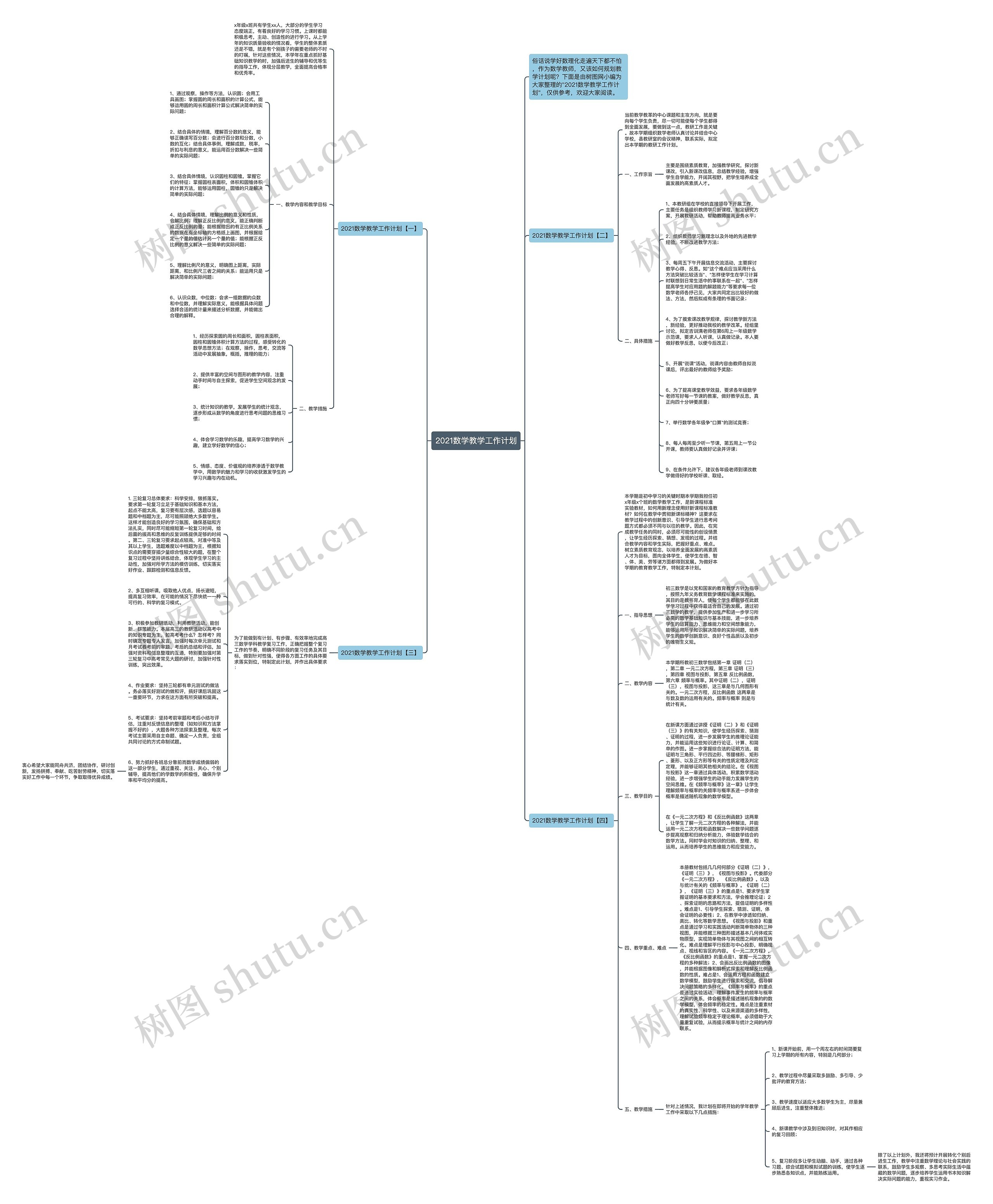 2021数学教学工作计划思维导图