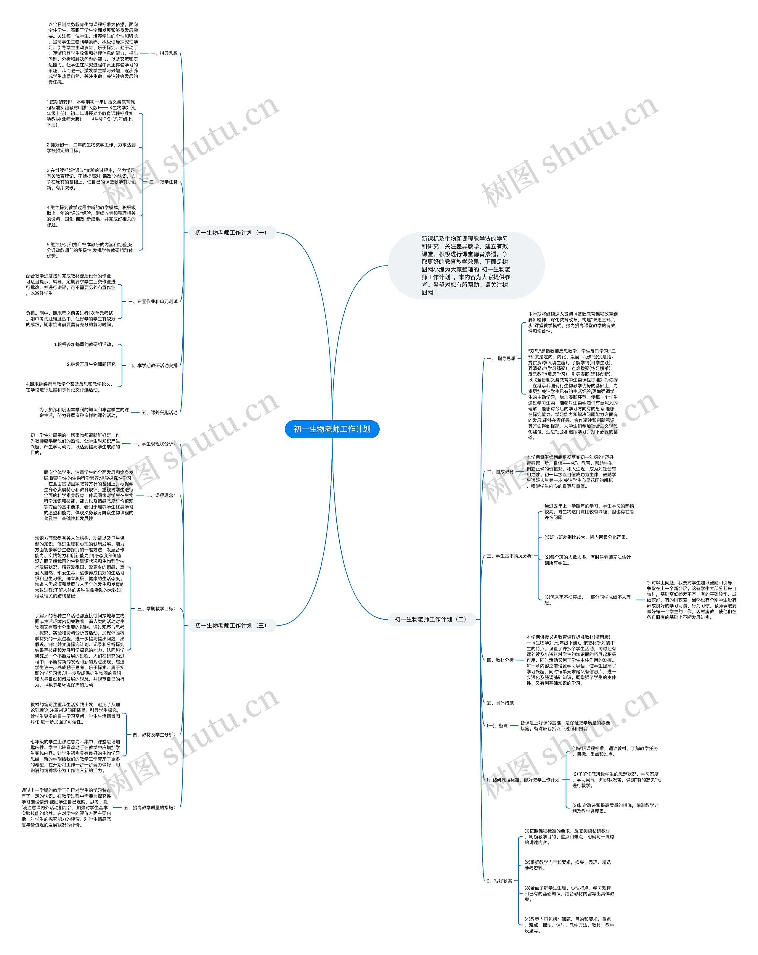 初一生物老师工作计划思维导图高清图 初一生物老师工作计划思维导图