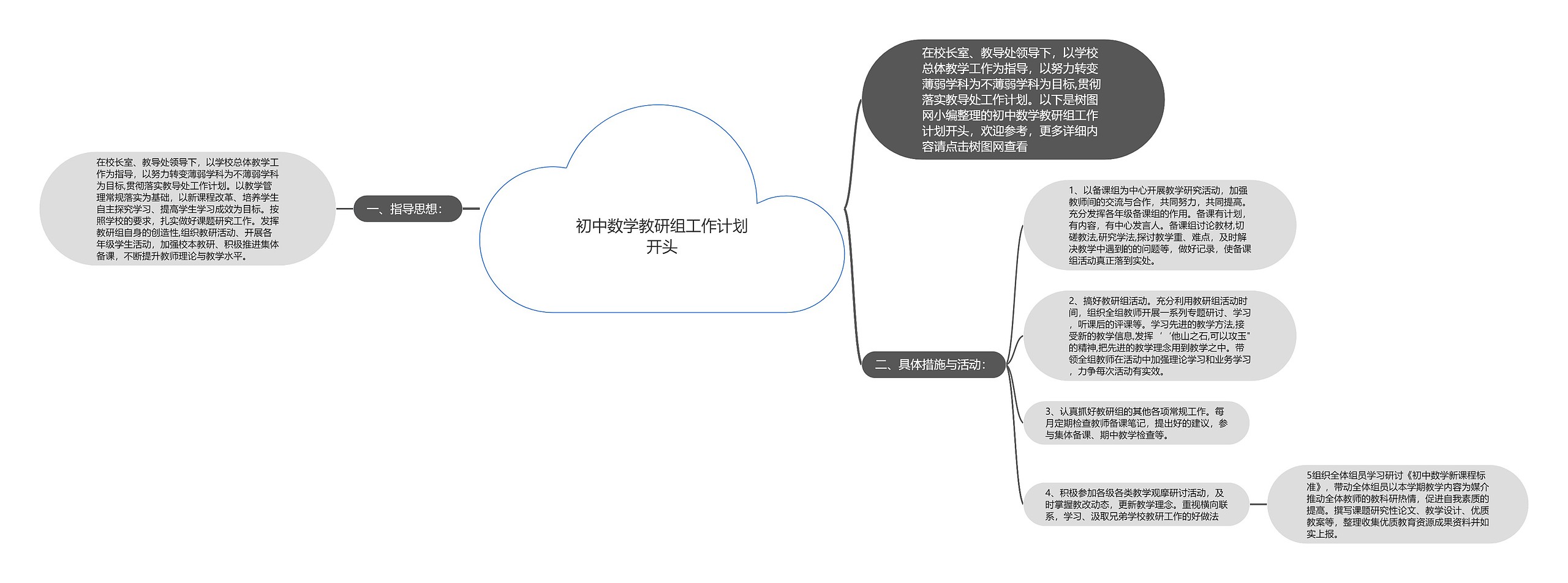 初中数学教研组工作计划开头思维导图