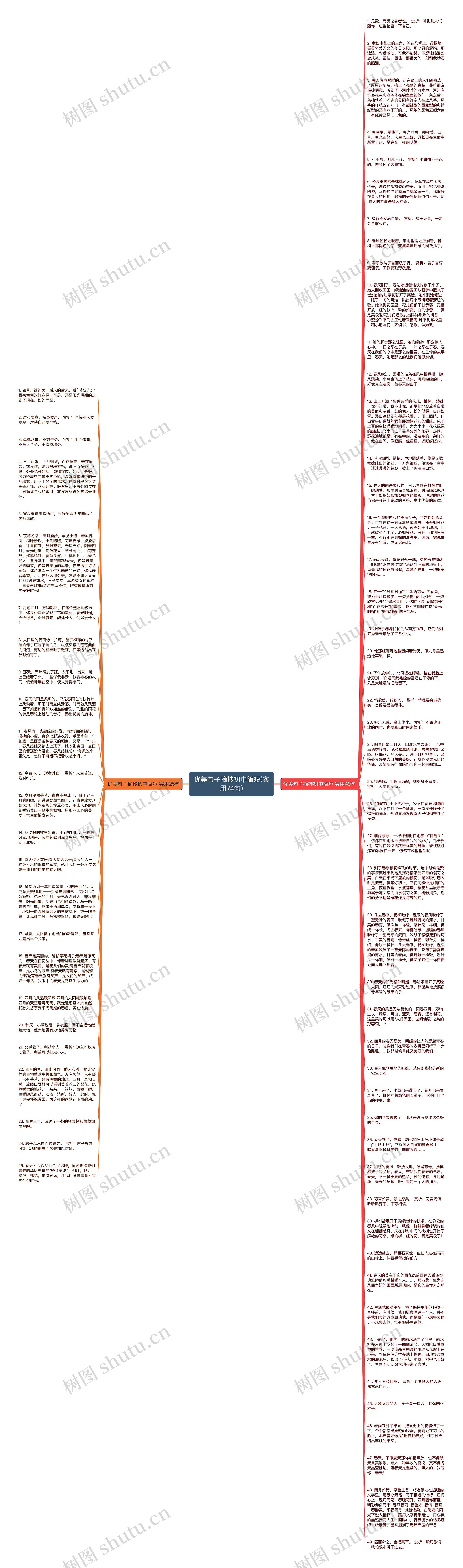 优美句子摘抄初中简短(实用74句)思维导图