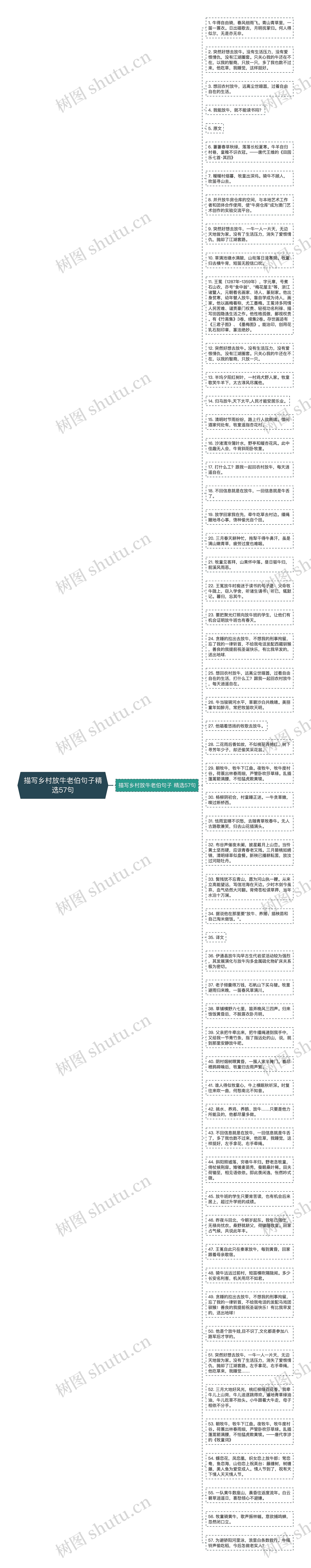 描写乡村放牛老伯句子精选57句思维导图