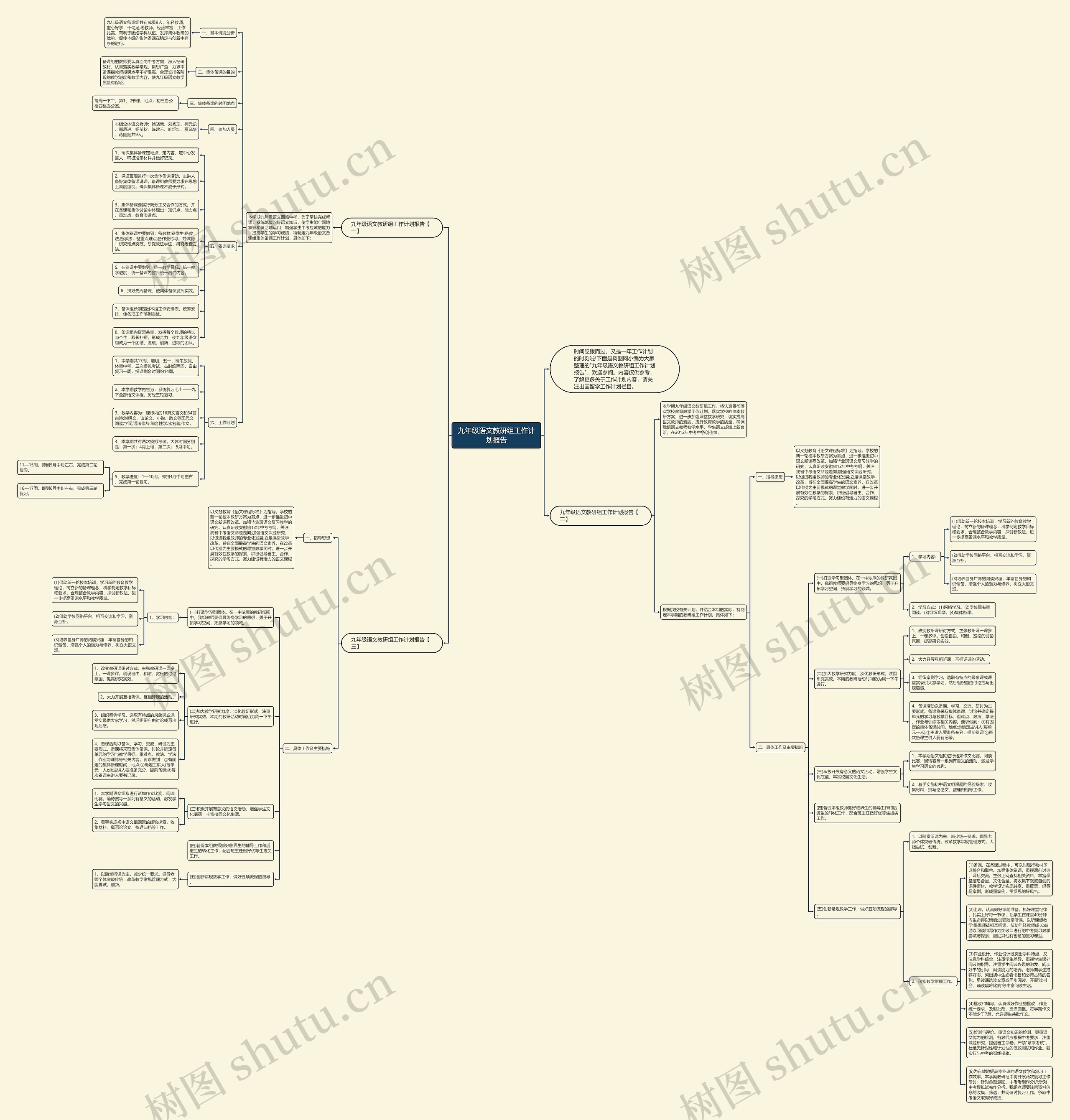 九年级语文教研组工作计划报告思维导图