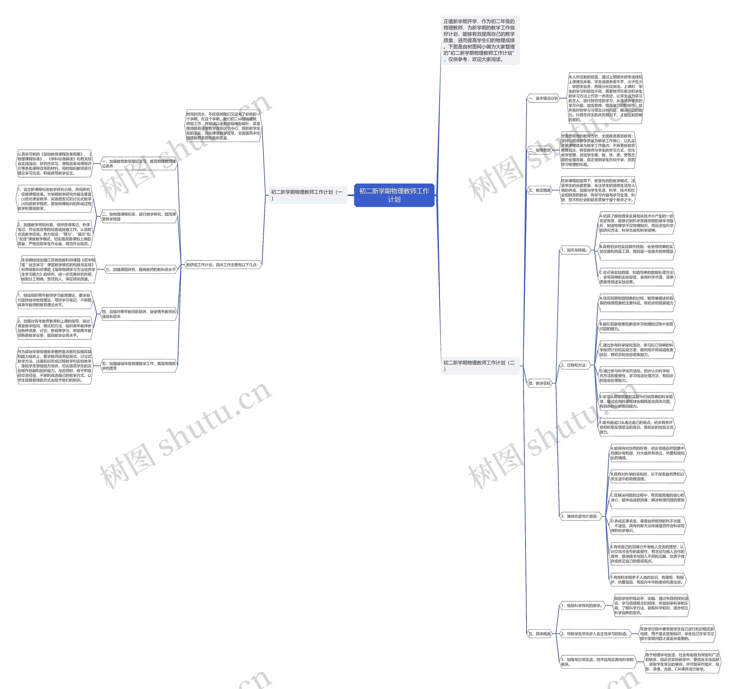 初二新学期物理教师工作计划思维导图