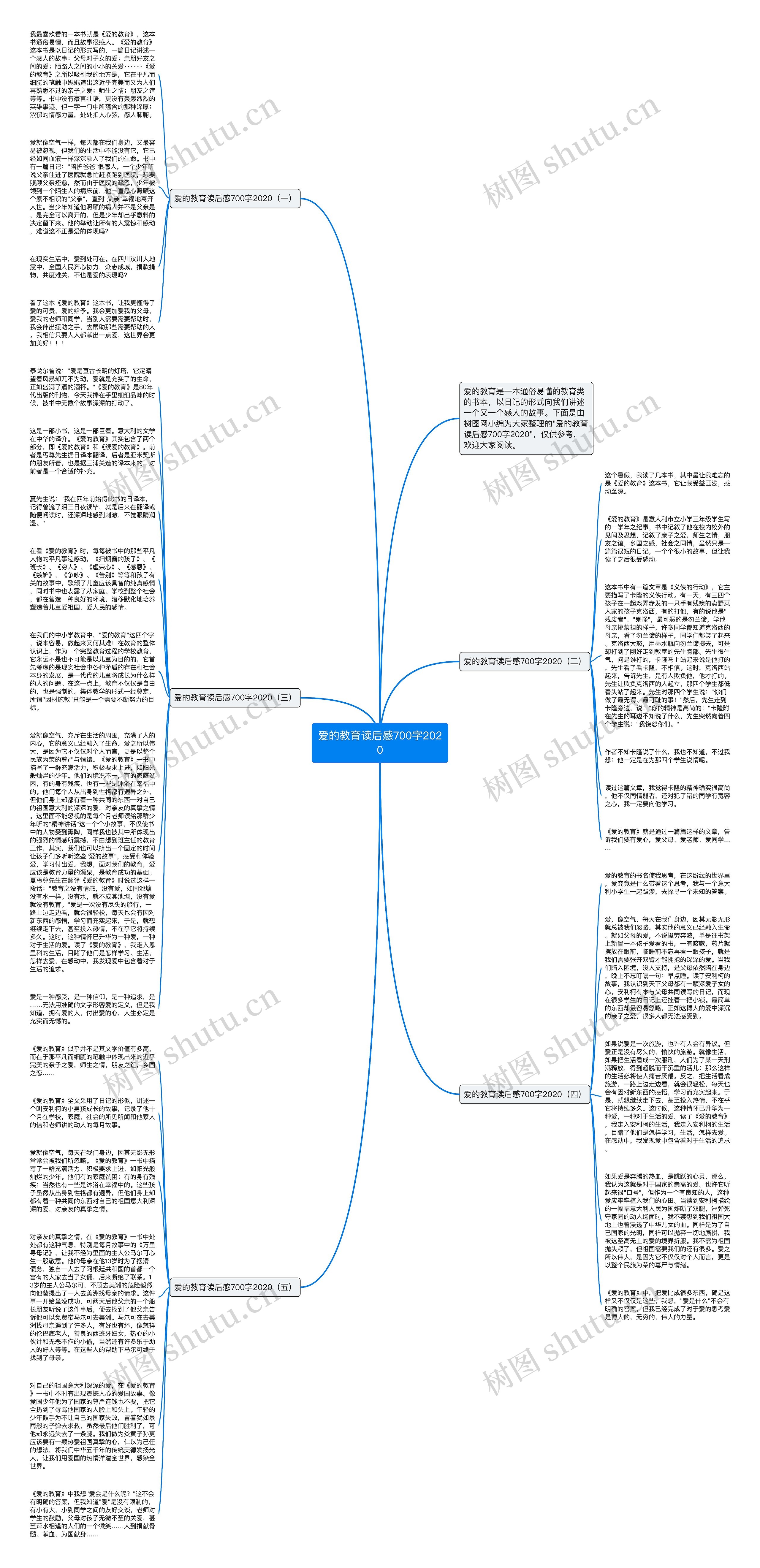 爱的教育读后感700字2020思维导图