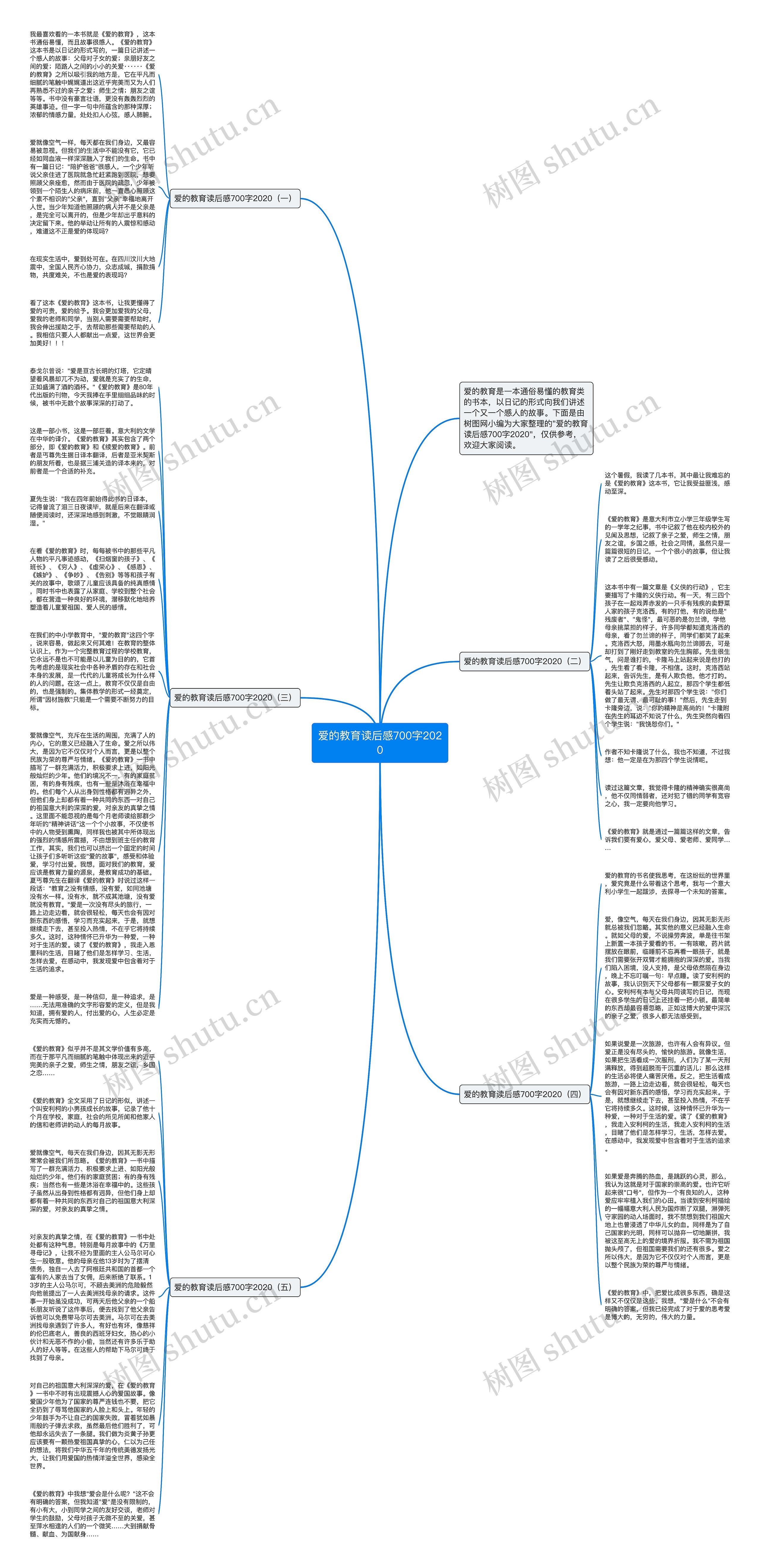 爱的教育读后感700字2020思维导图高清图 爱的教育读后感700字2020思维导图