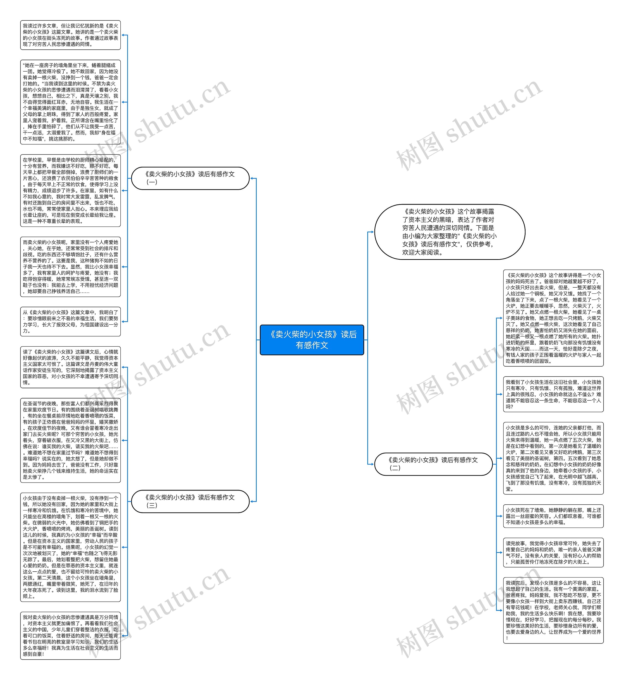 《卖火柴的小女孩》读后有感作文思维导图