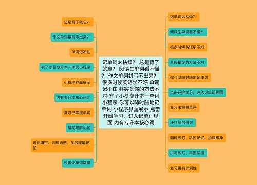 记单词太枯燥？ 总是背了就忘？ 阅读生单词看不懂？ 作文单词拼写不出来？ 很多时候英语学不好 单词记不住 其实是你的方法不对 有了小易专升本—单词小程序 你可以随时随地记单词 小程序界面展示 点击开始学习，进入记单词界面 内有专升本核心词