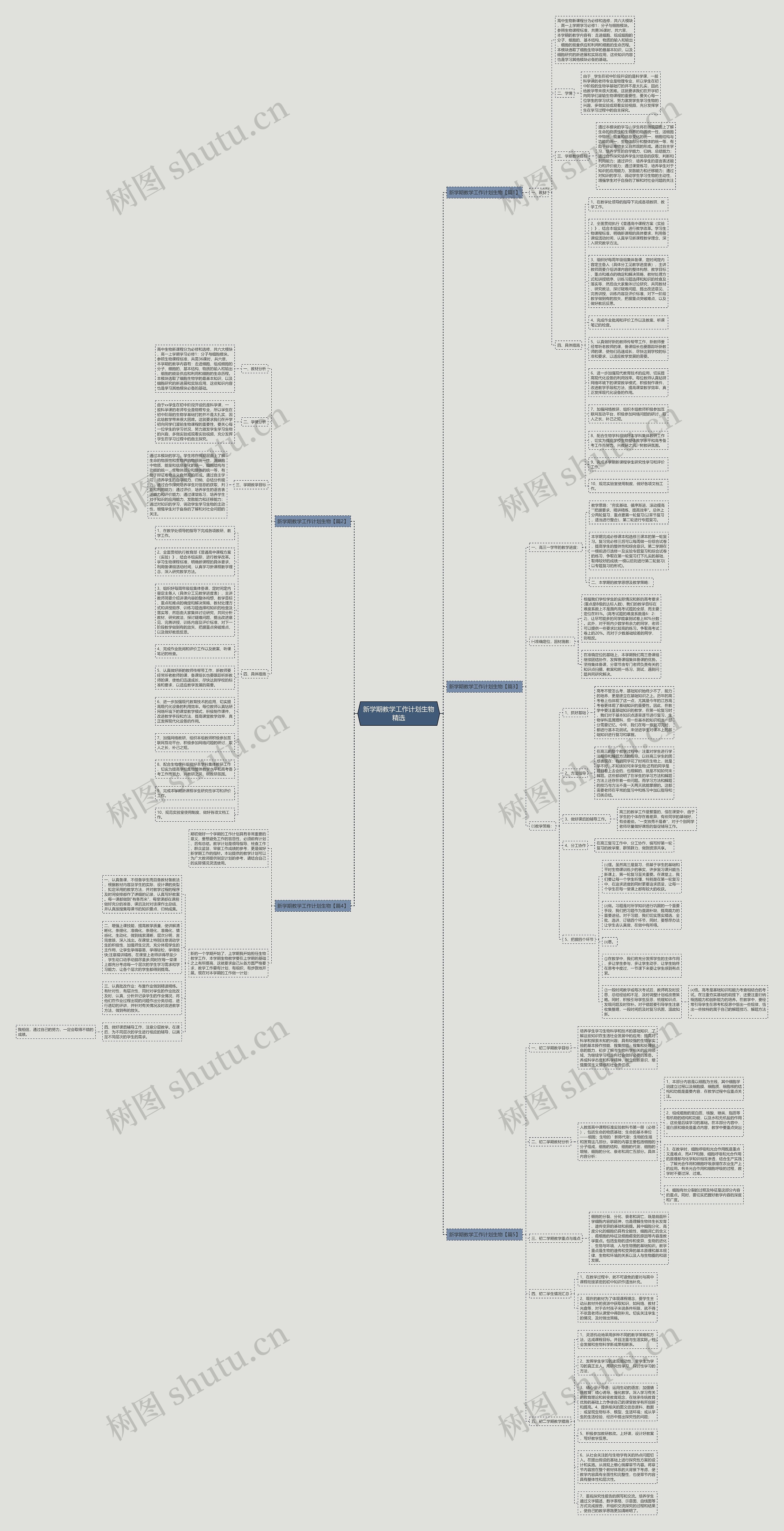 新学期教学工作计划生物精选思维导图