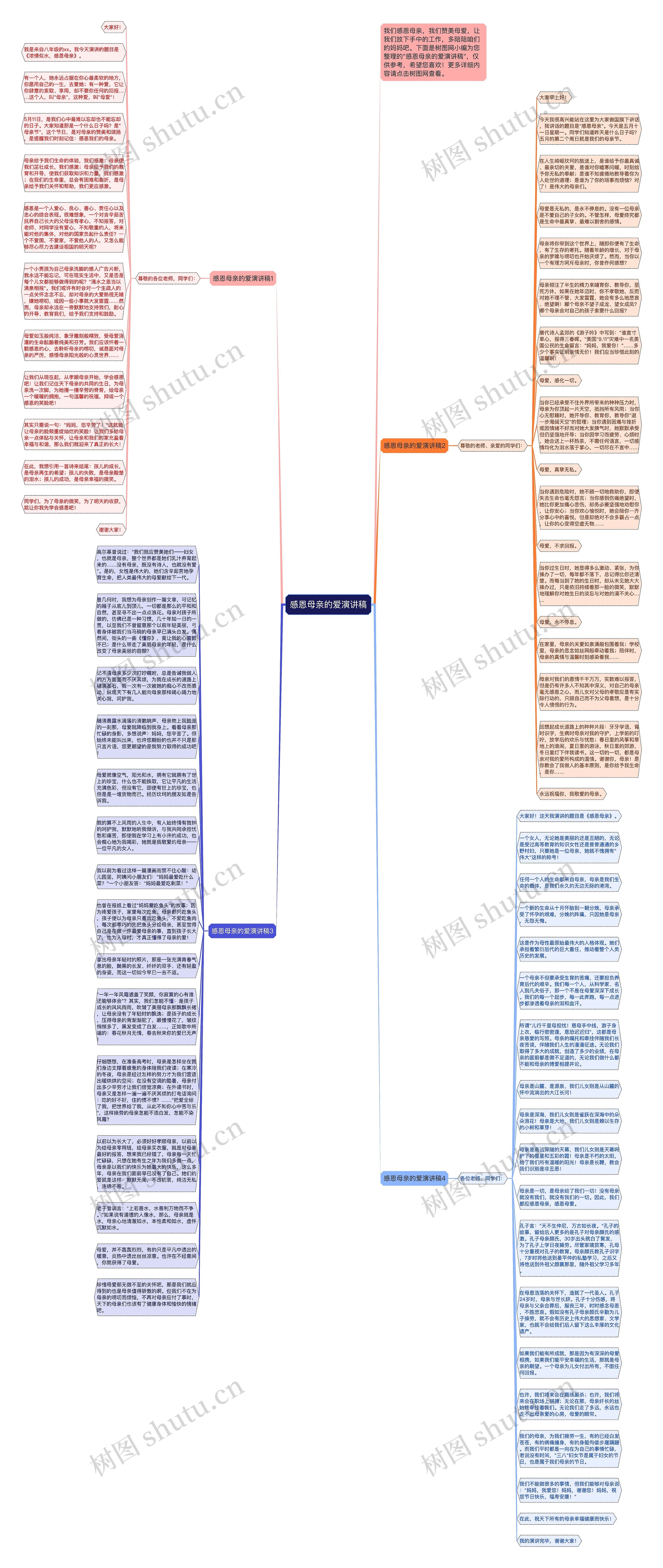 感恩母亲的爱演讲稿思维导图