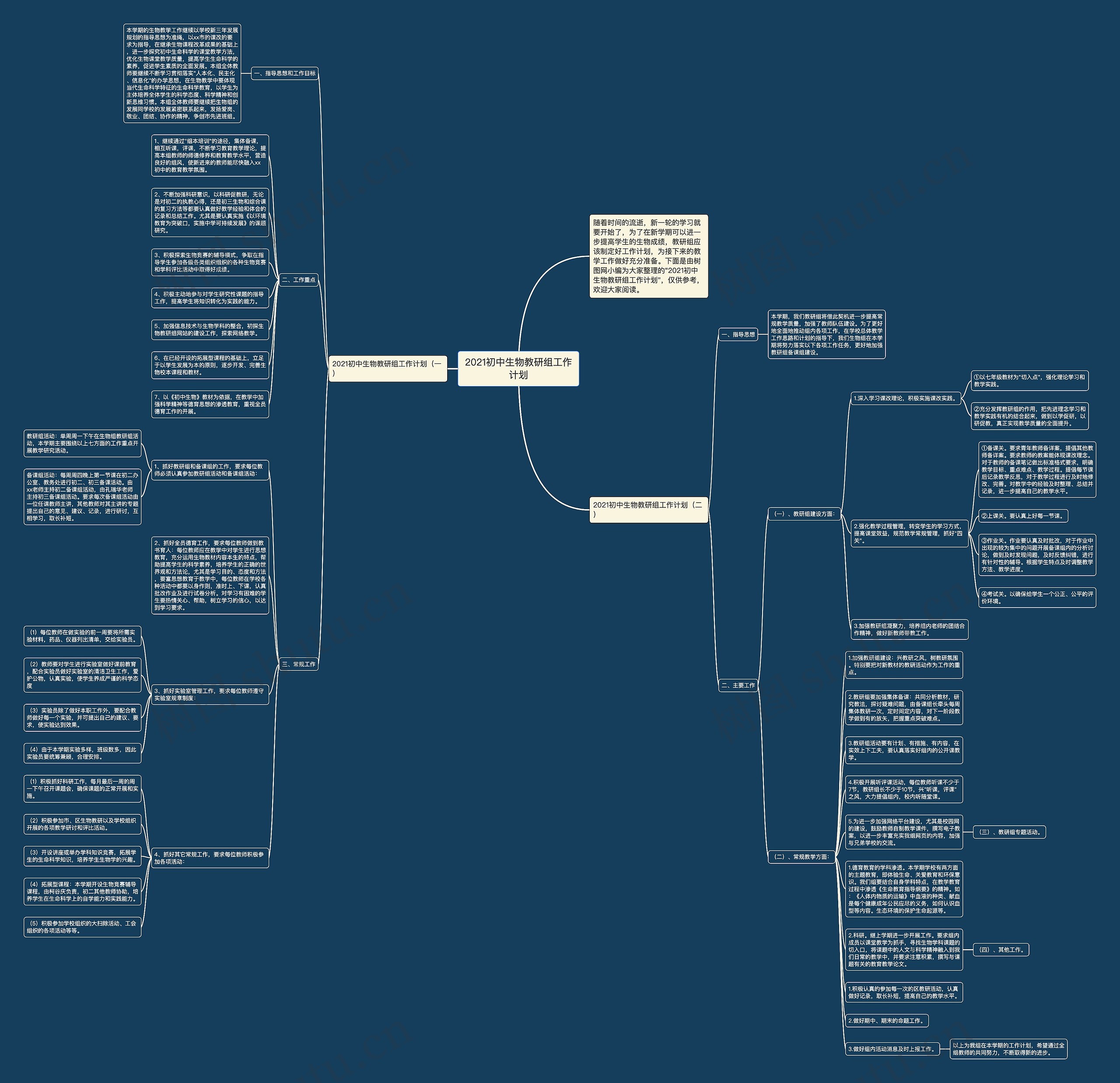 2021初中生物教研组工作计划思维导图