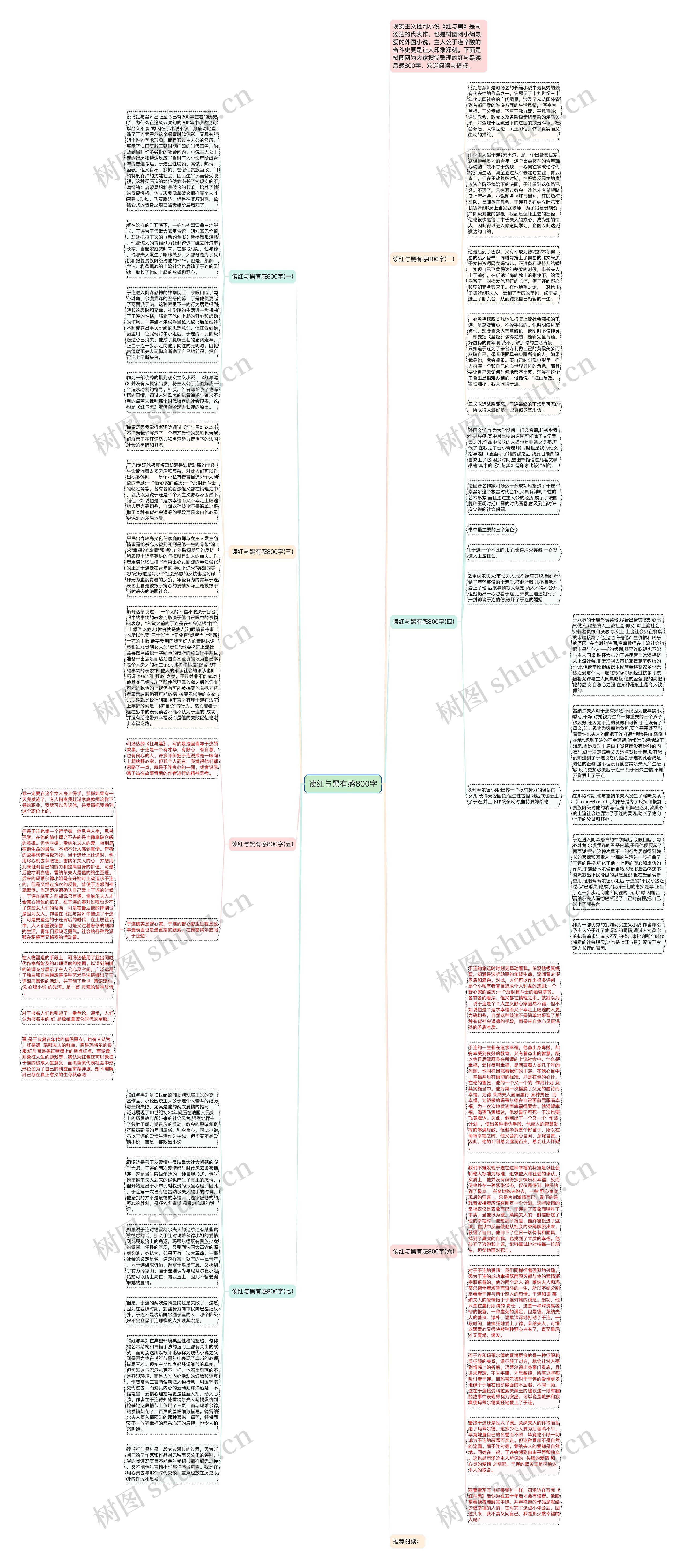 读红与黑有感800字思维导图