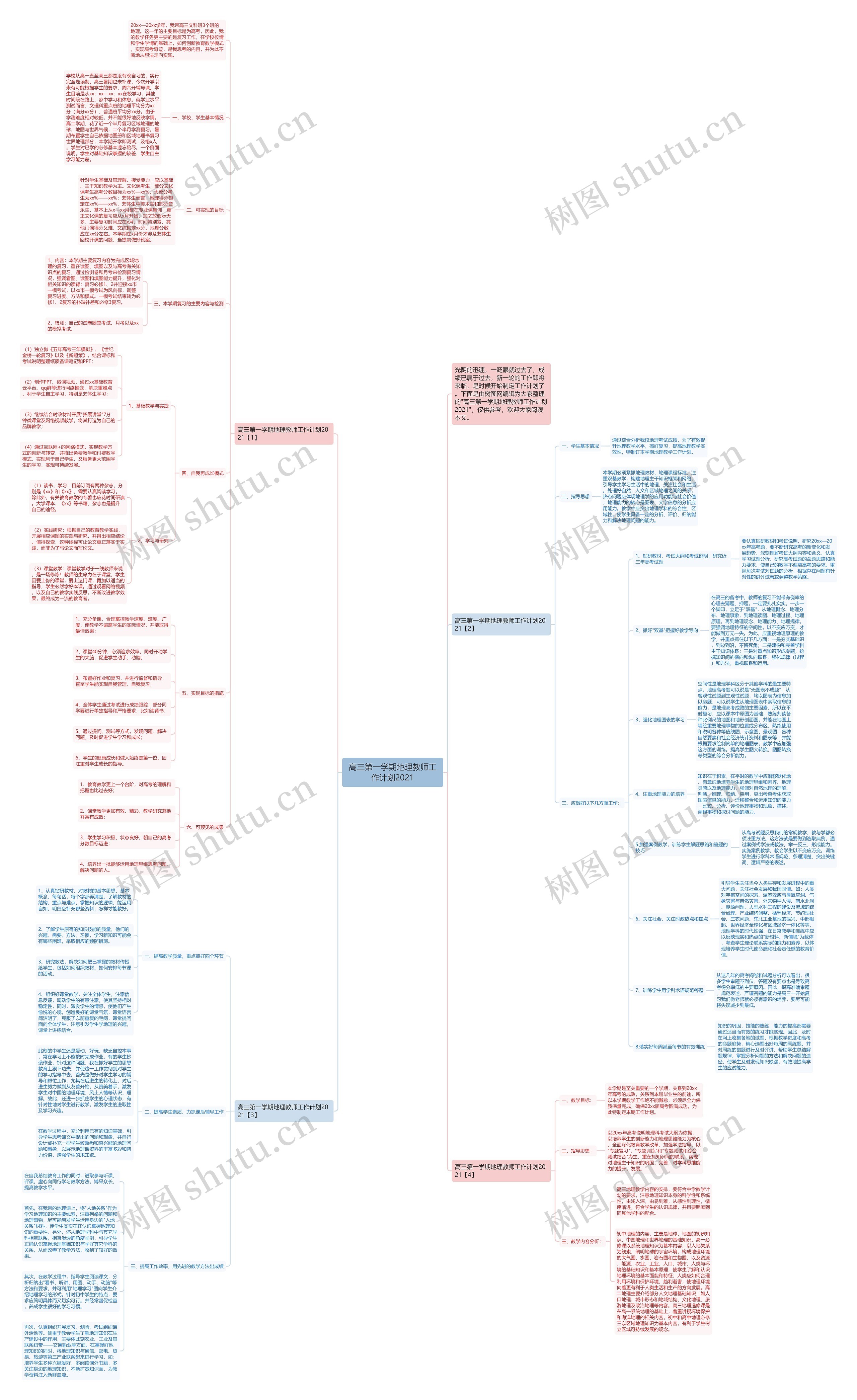 高三第一学期地理教师工作计划2021思维导图