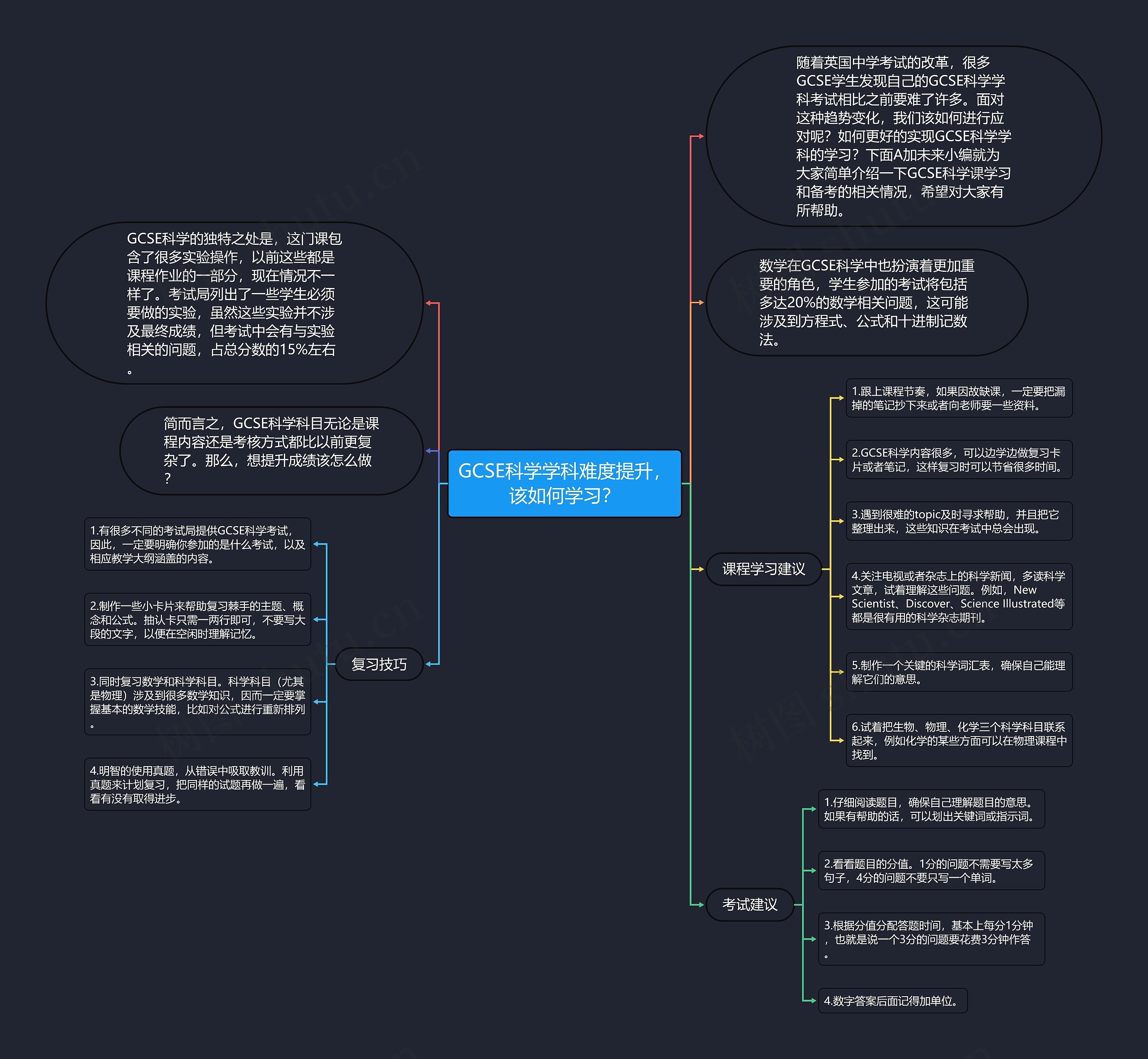 GCSE科学学科难度提升，该如何学习？