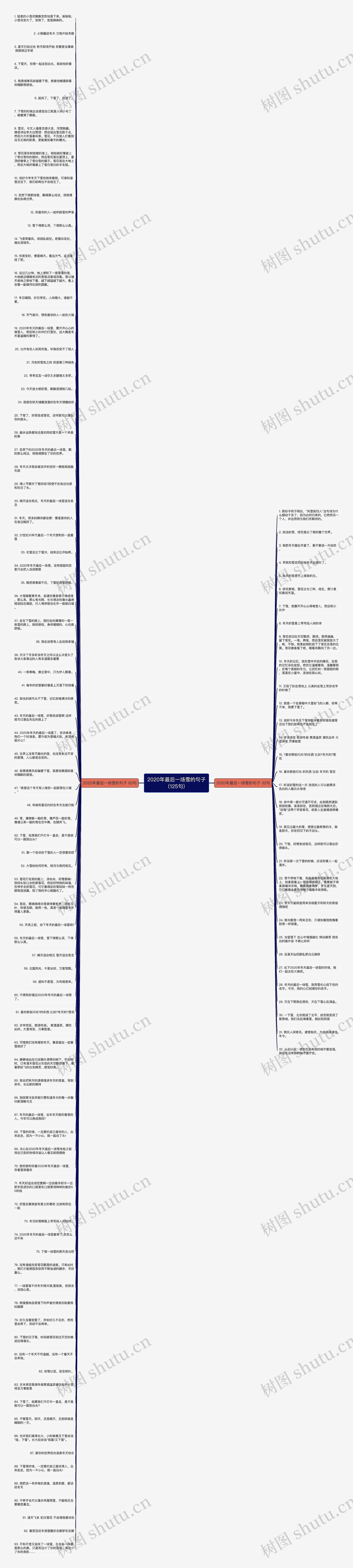2020年最后一场雪的句子(125句)思维导图