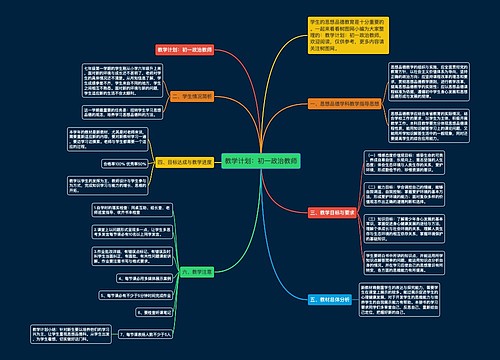 教学计划：初一政治教师