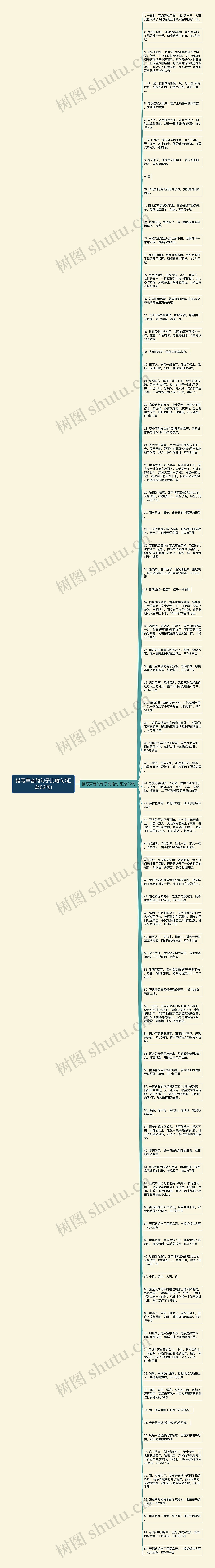 描写声音的句子比喻句(汇总82句)