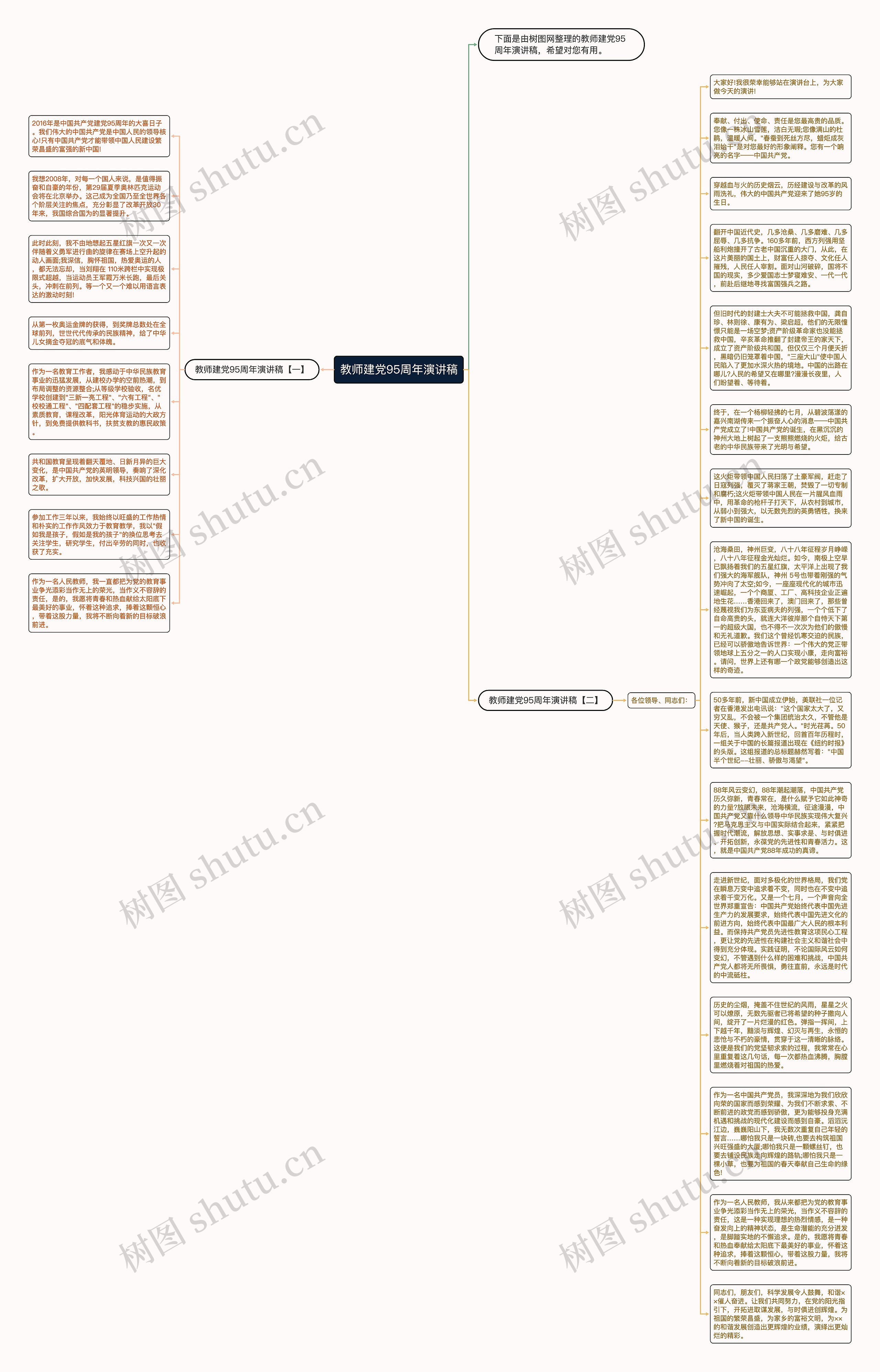 教师建党95周年演讲稿思维导图