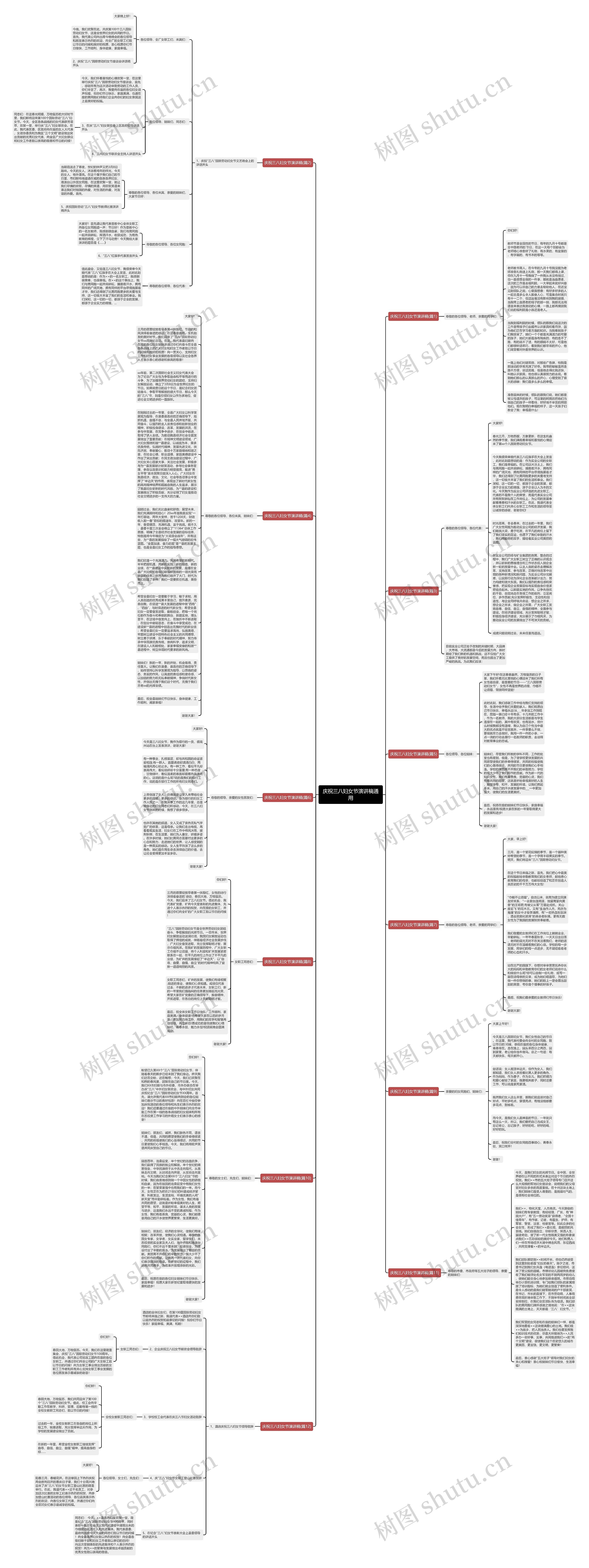 庆祝三八妇女节演讲稿通用思维导图