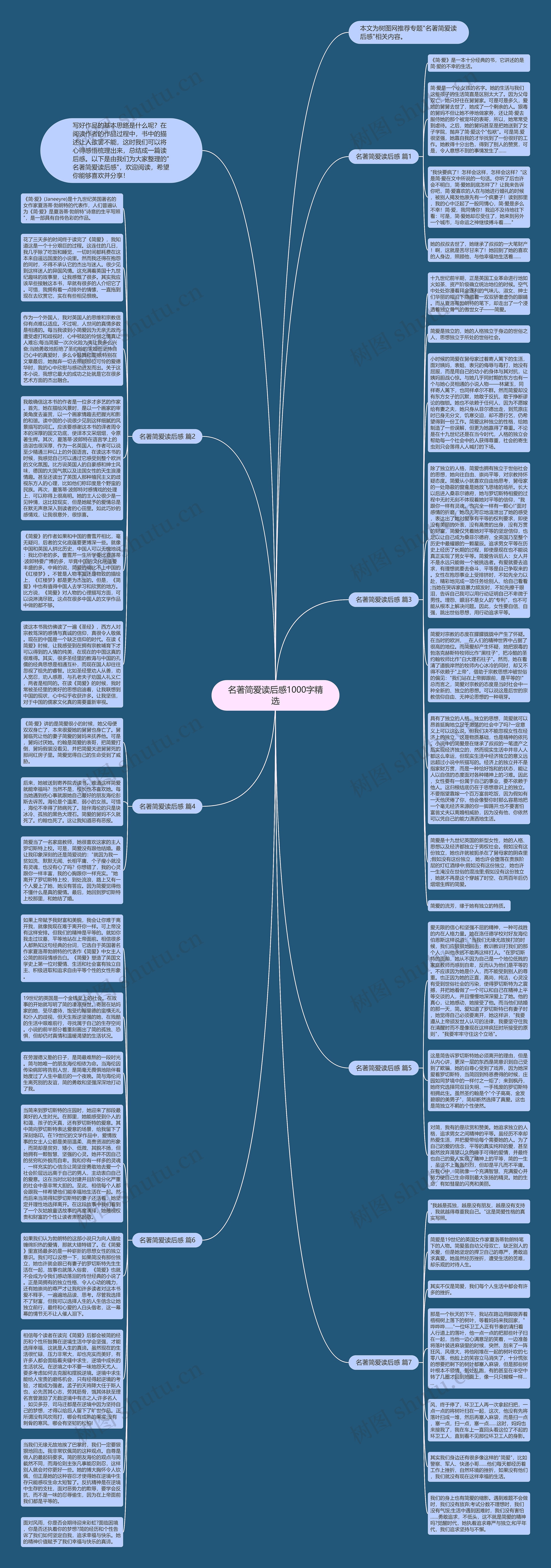 名著简爱读后感1000字精选思维导图