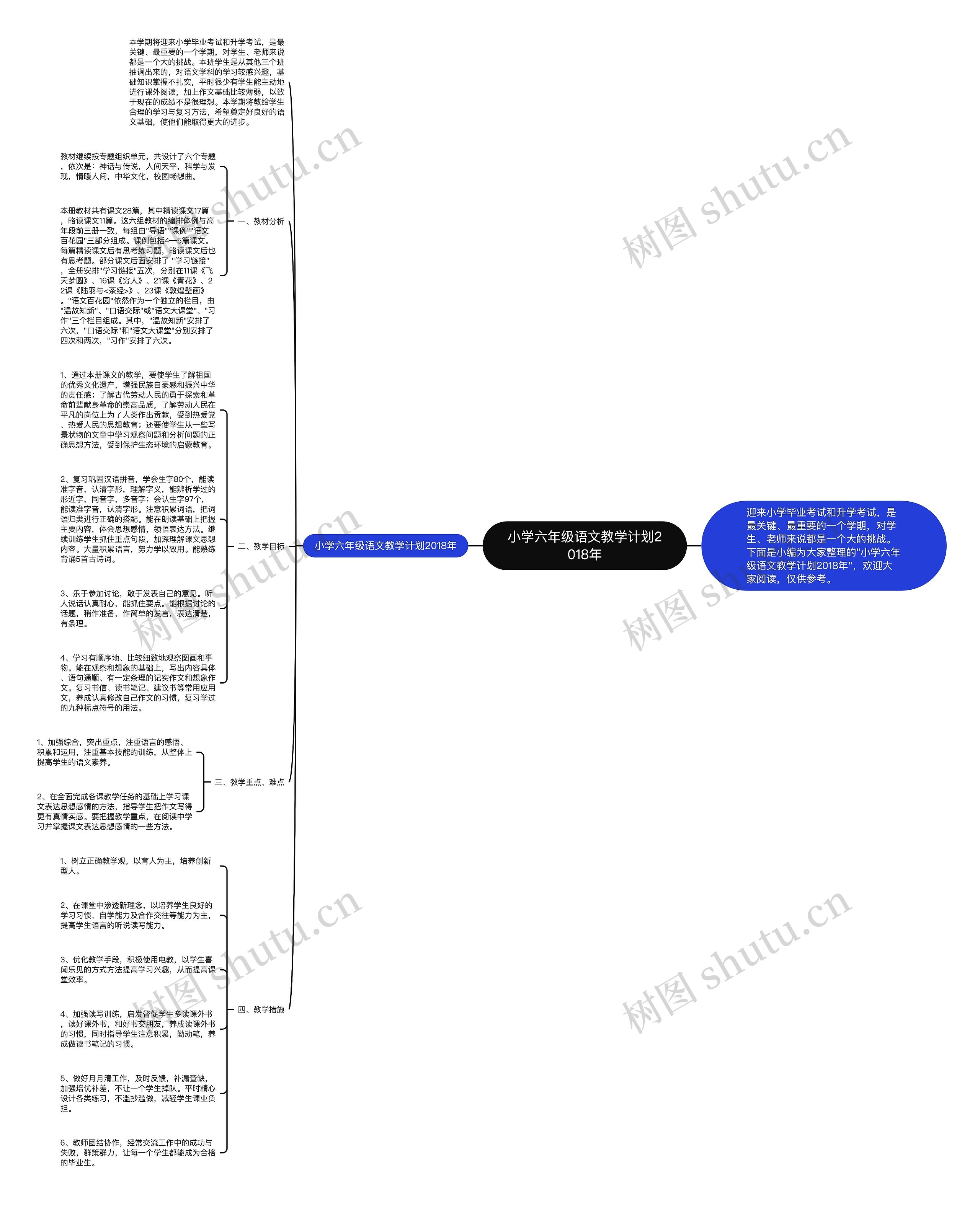 小学六年级语文教学计划2018年思维导图