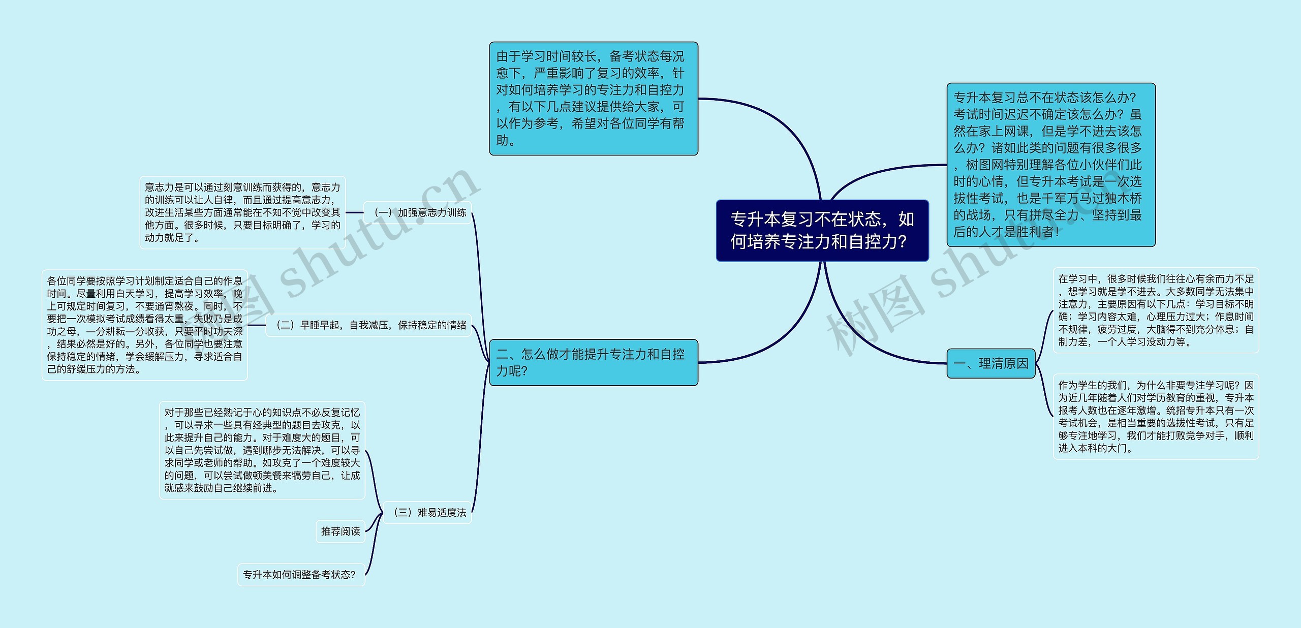 专升本复习不在状态，如何培养专注力和自控力？