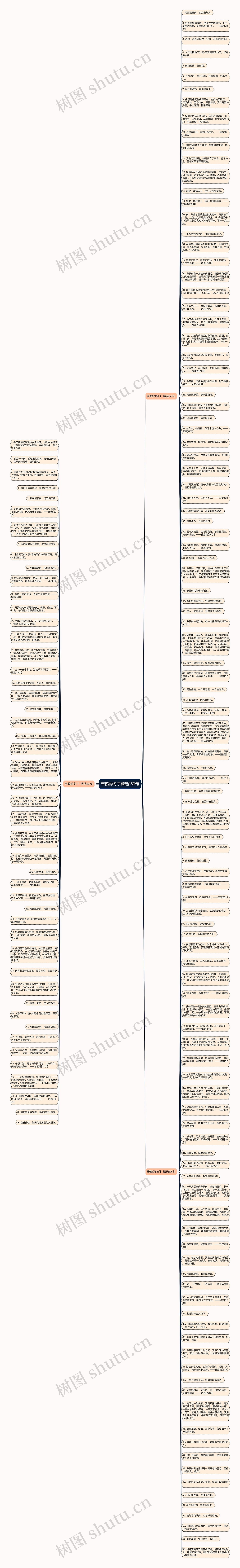 带鹤的句子精选159句思维导图高清图 带鹤的句子精选159句思维导图