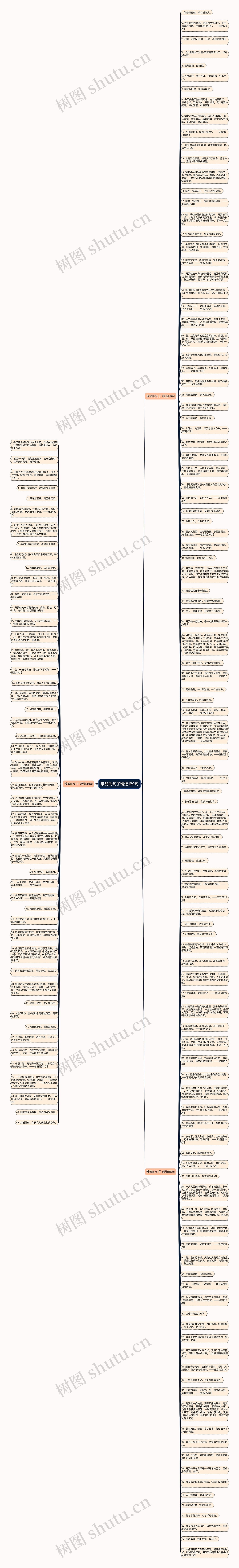 带鹤的句子精选159句思维导图