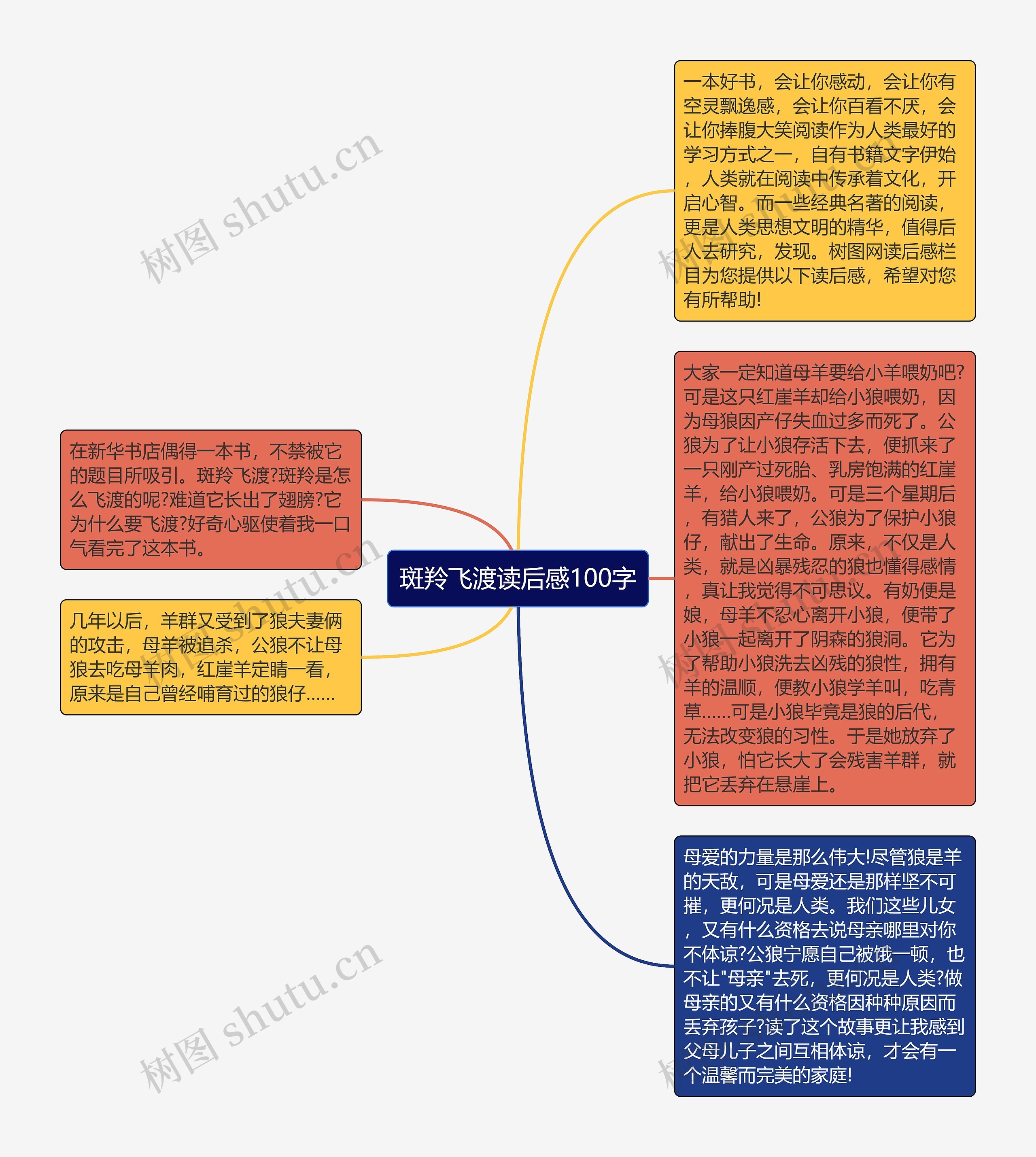 斑羚飞渡读后感100字思维导图