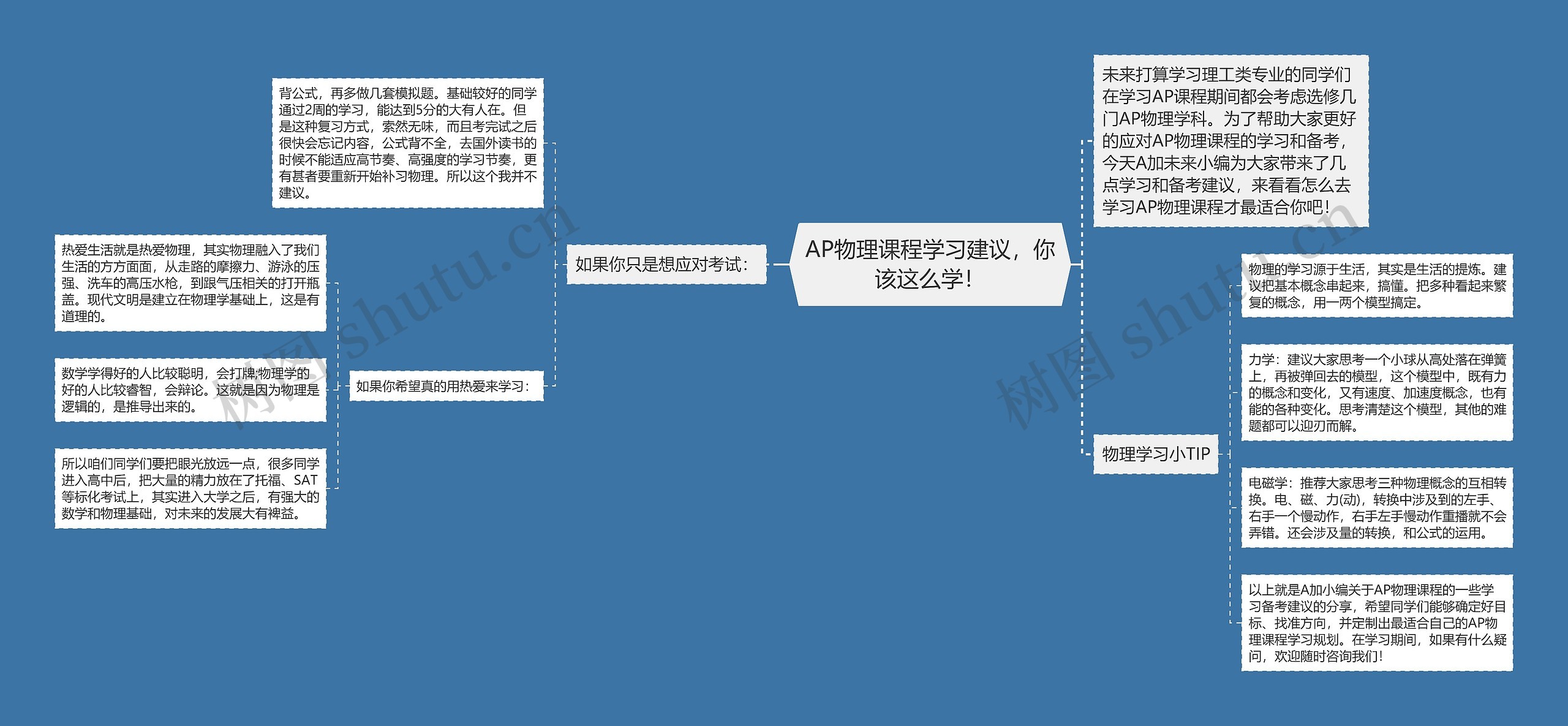 AP物理课程学习建议，你该这么学！思维导图