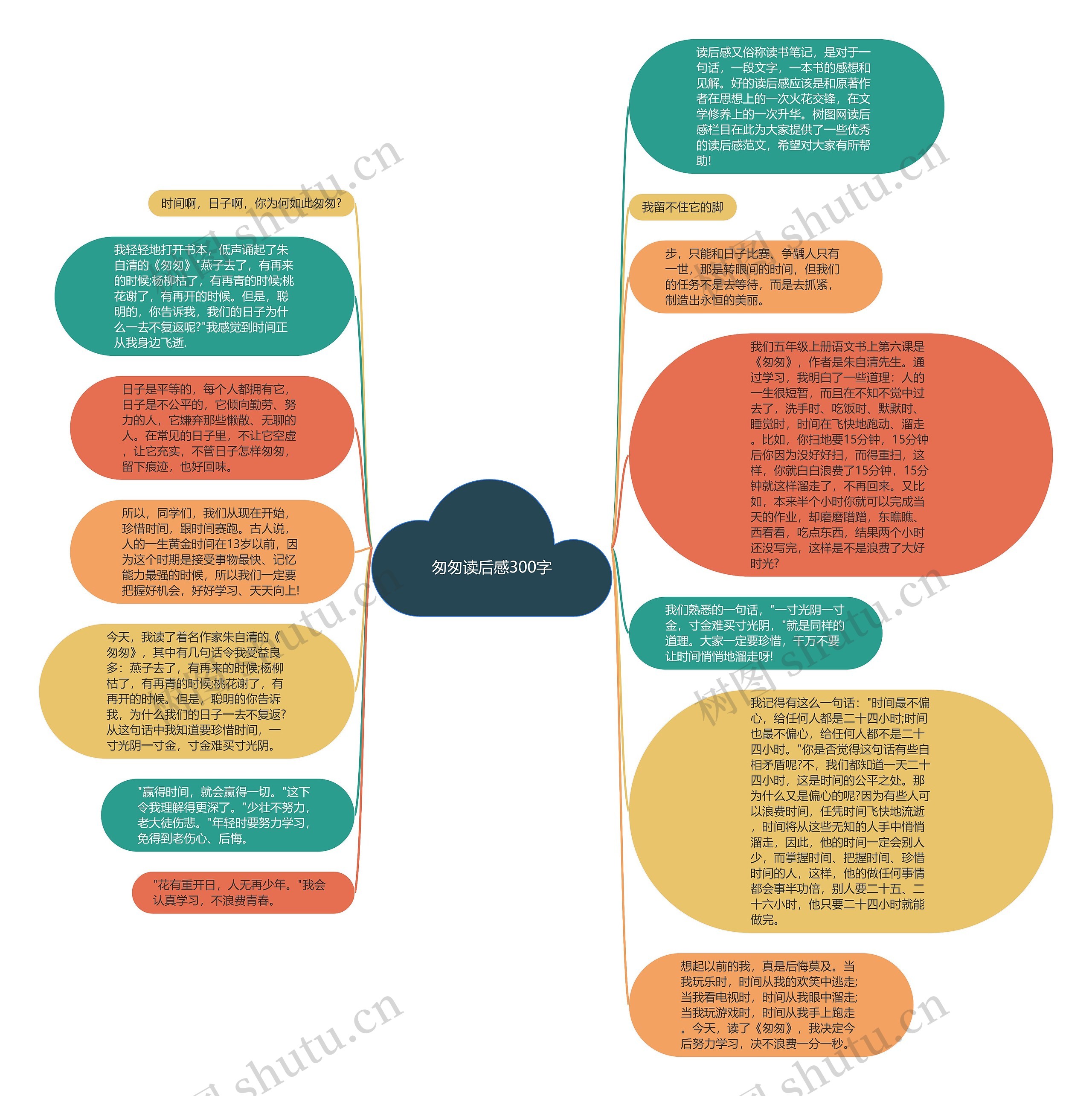 匆匆读后感300字思维导图