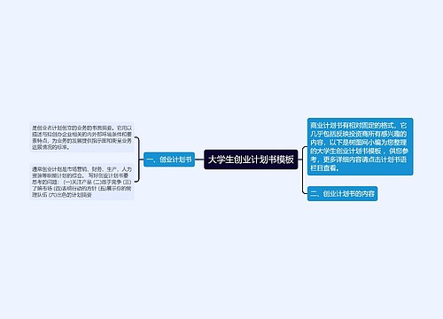 大学生创业计划书模板