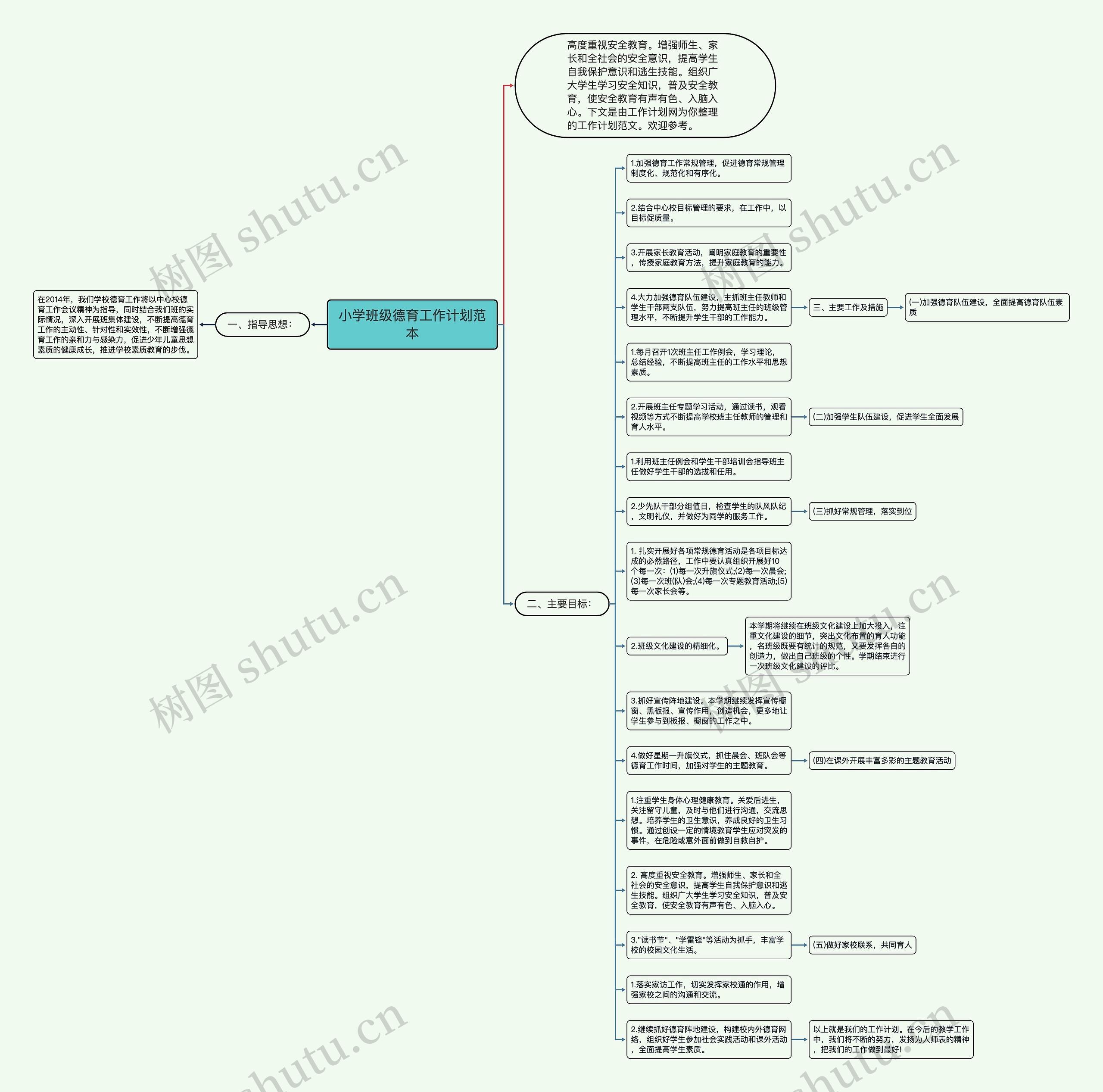 小学班级德育工作计划范本思维导图