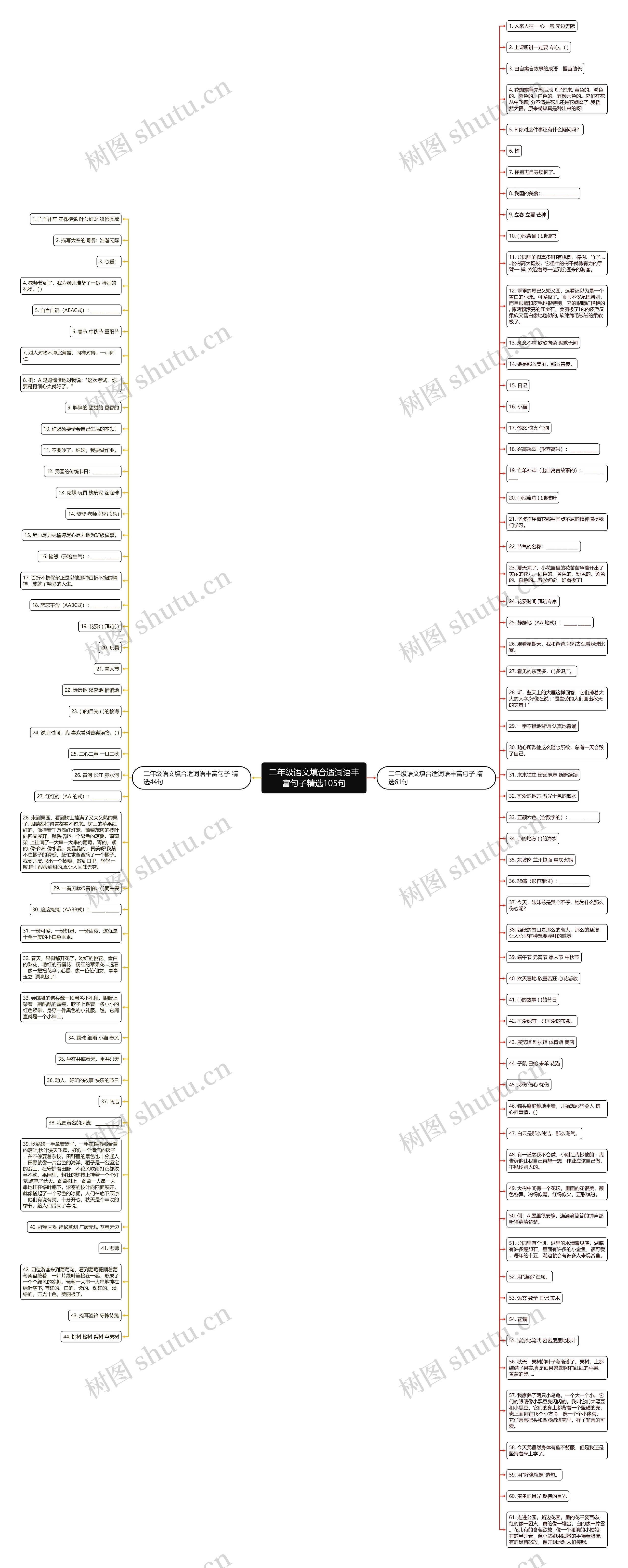 二年级语文填合适词语丰富句子精选105句思维导图