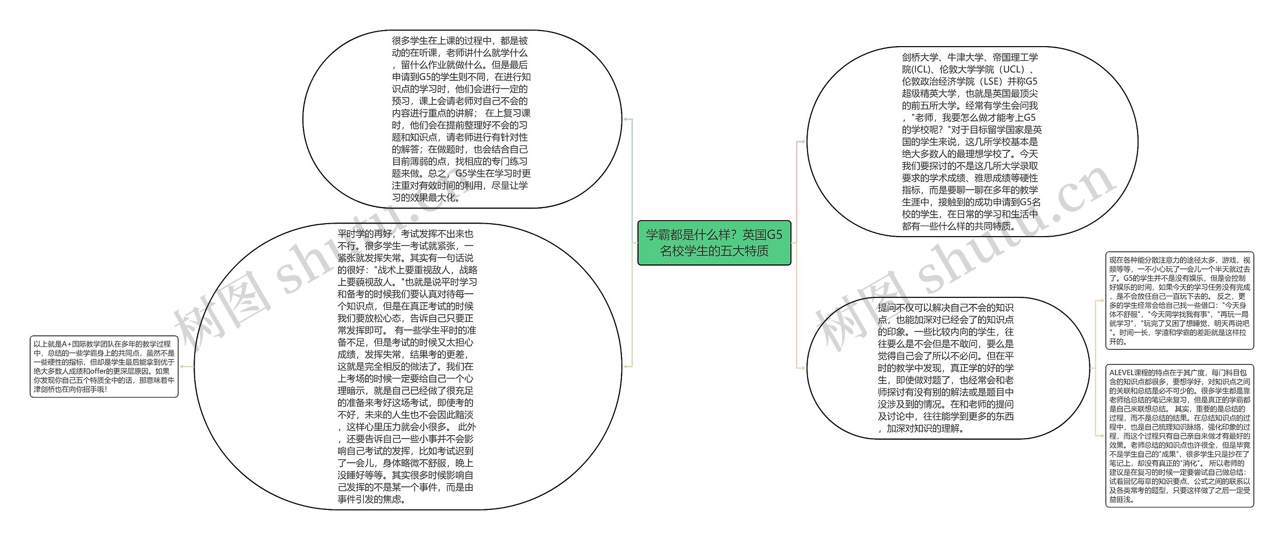 学霸都是什么样？英国G5名校学生的五大特质思维导图