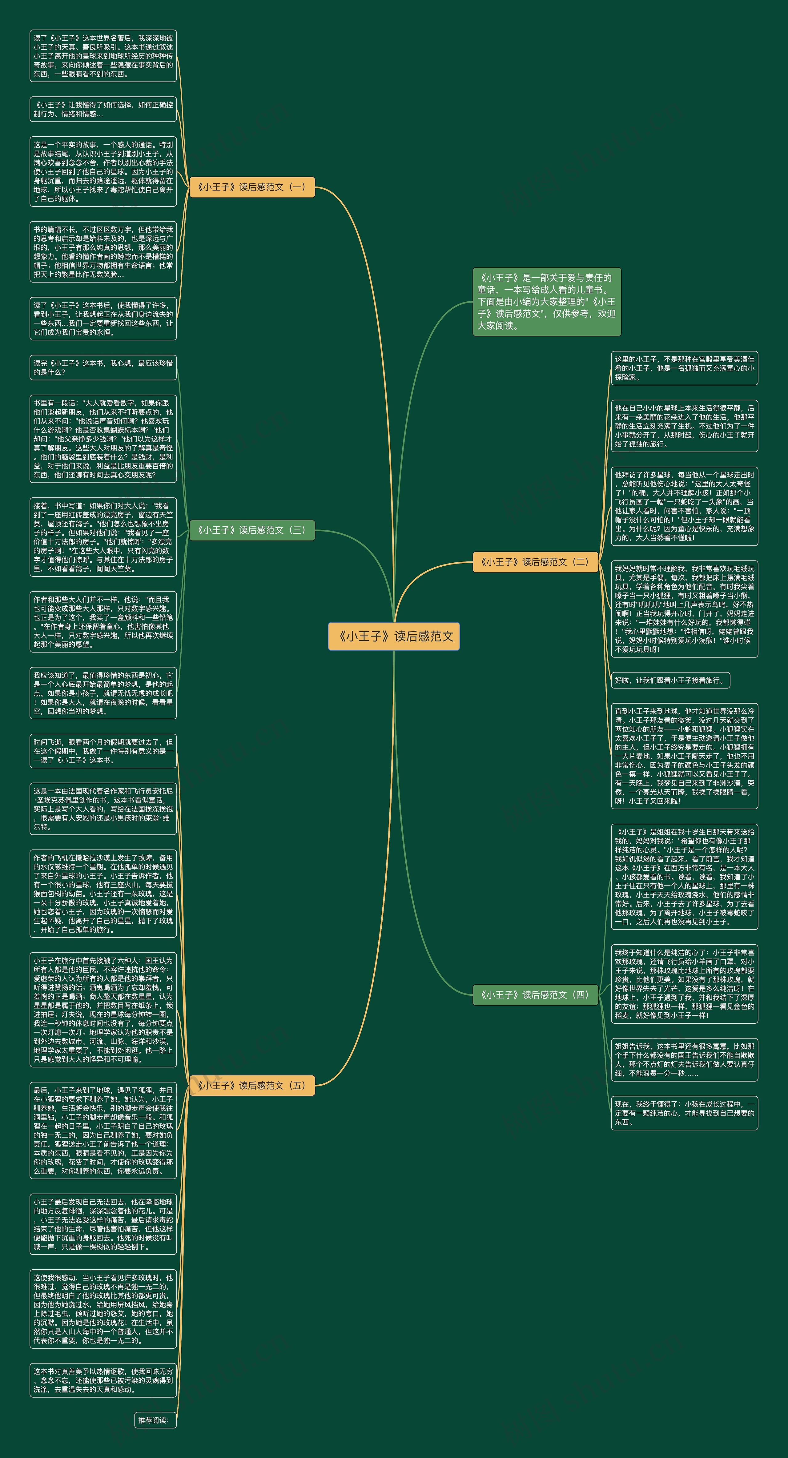 《小王子》读后感范文思维导图
