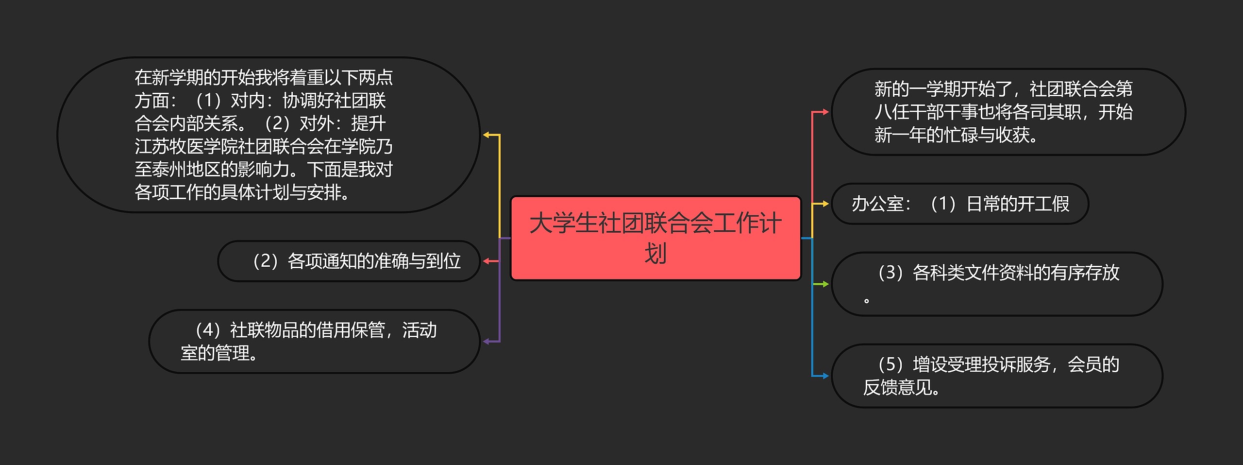 大学生社团联合会工作计划