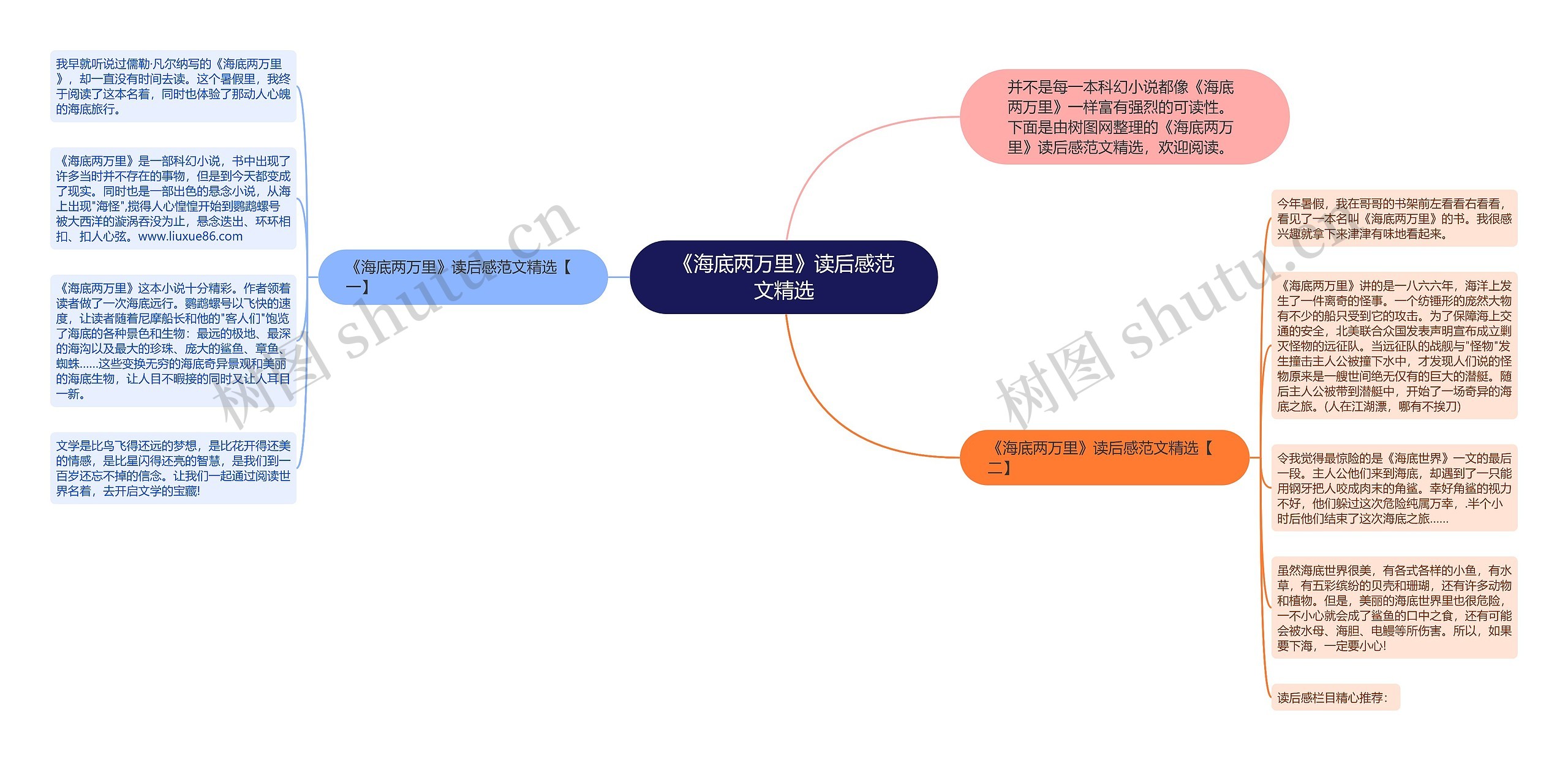 《海底两万里》读后感范文精选思维导图