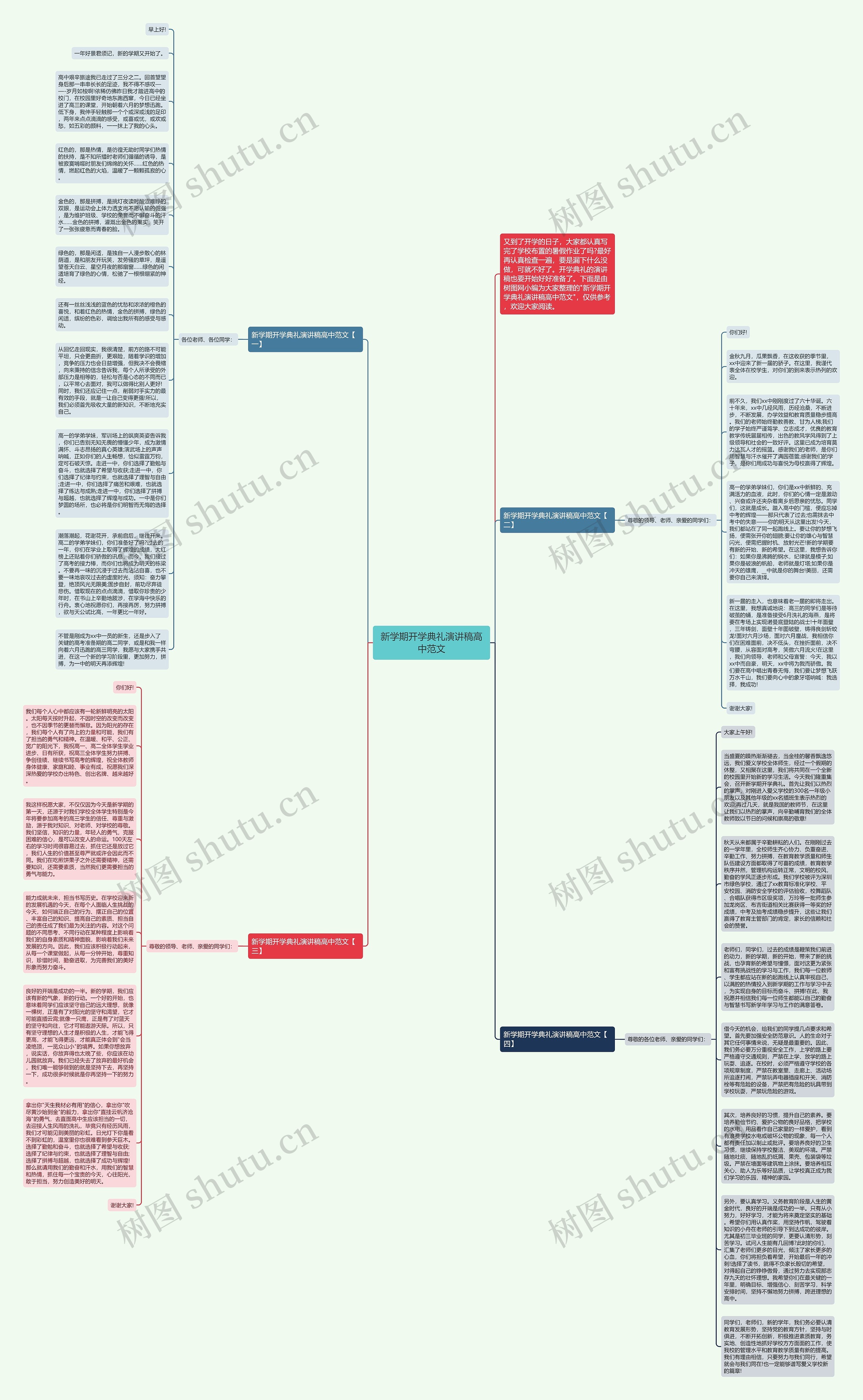 新学期开学典礼演讲稿高中范文思维导图