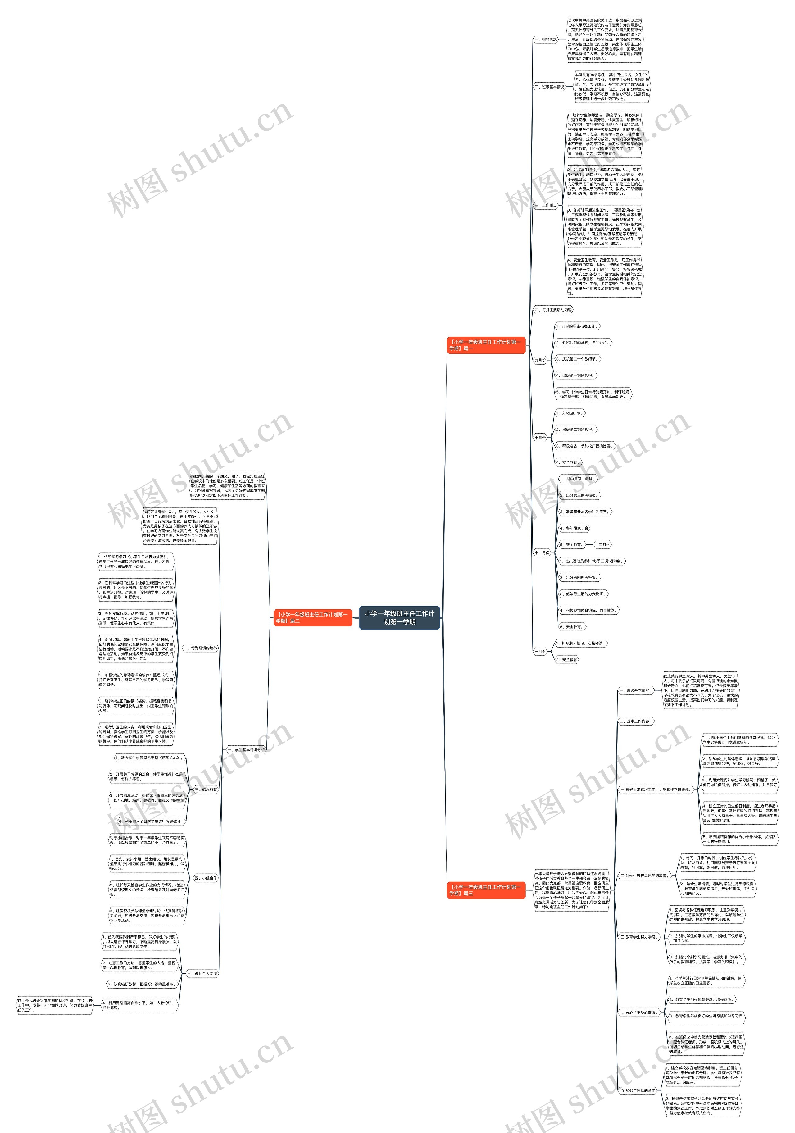 小学一年级班主任工作计划第一学期思维导图