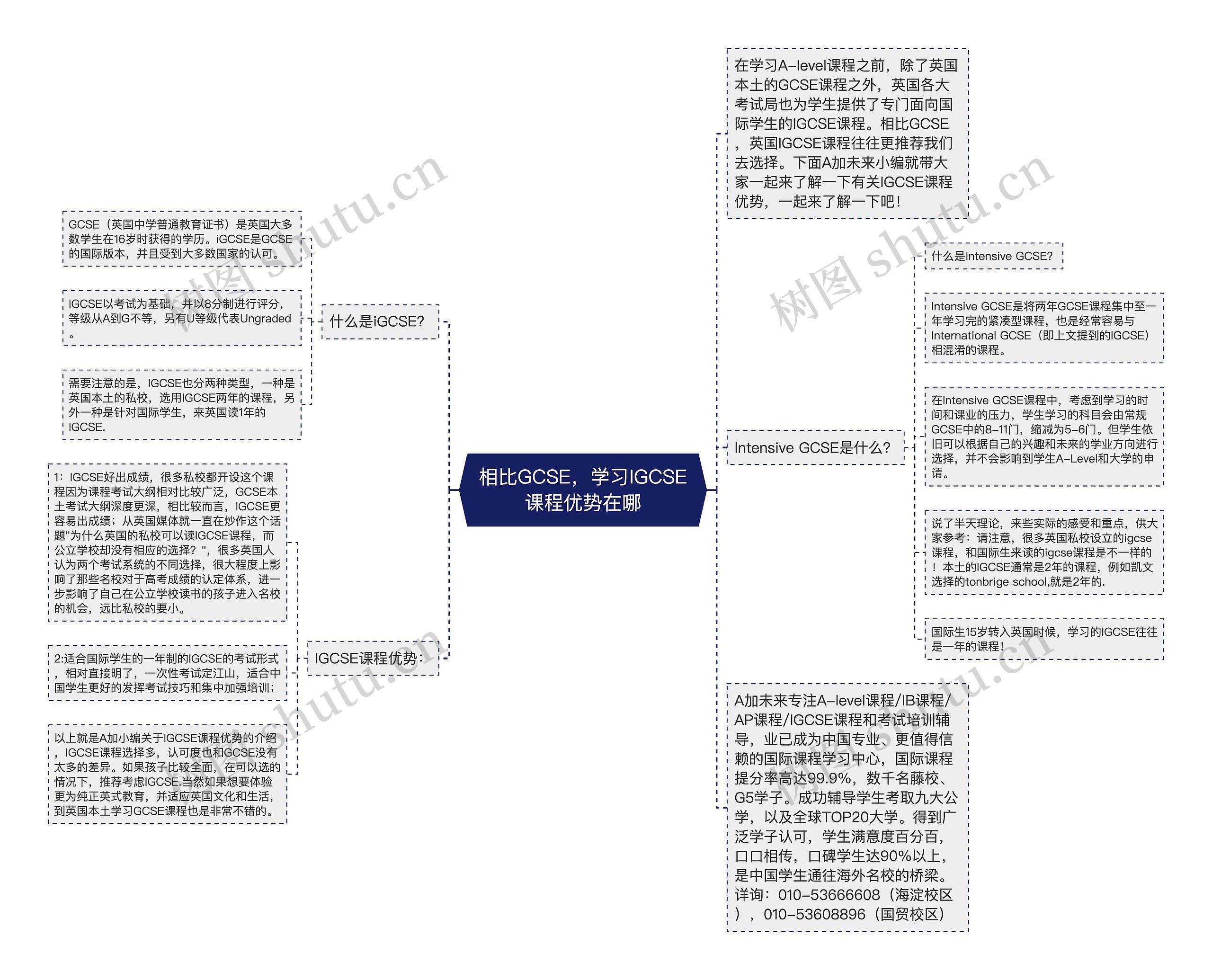 相比GCSE，学习IGCSE课程优势在哪思维导图