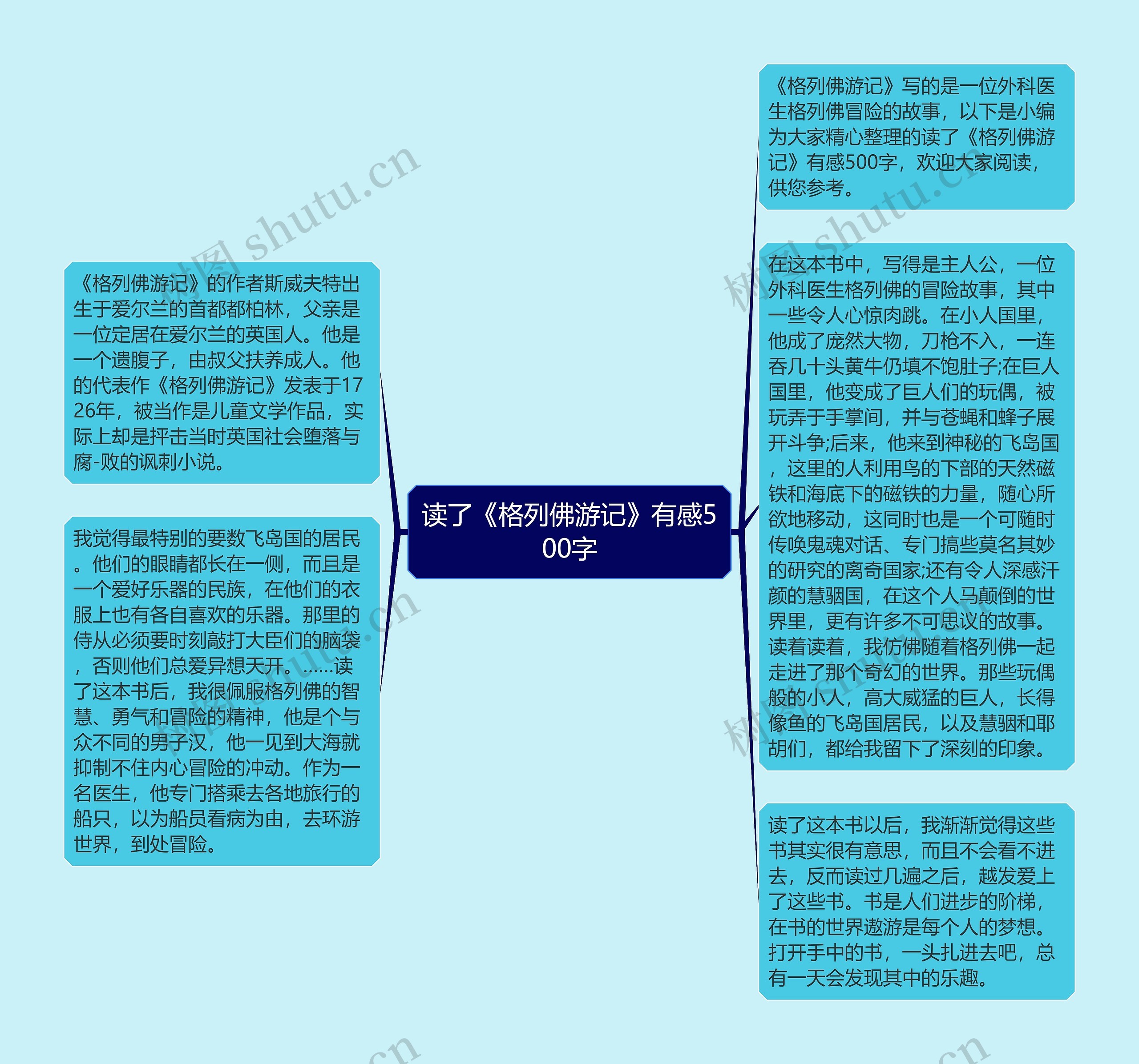 读了《格列佛游记》有感500字思维导图