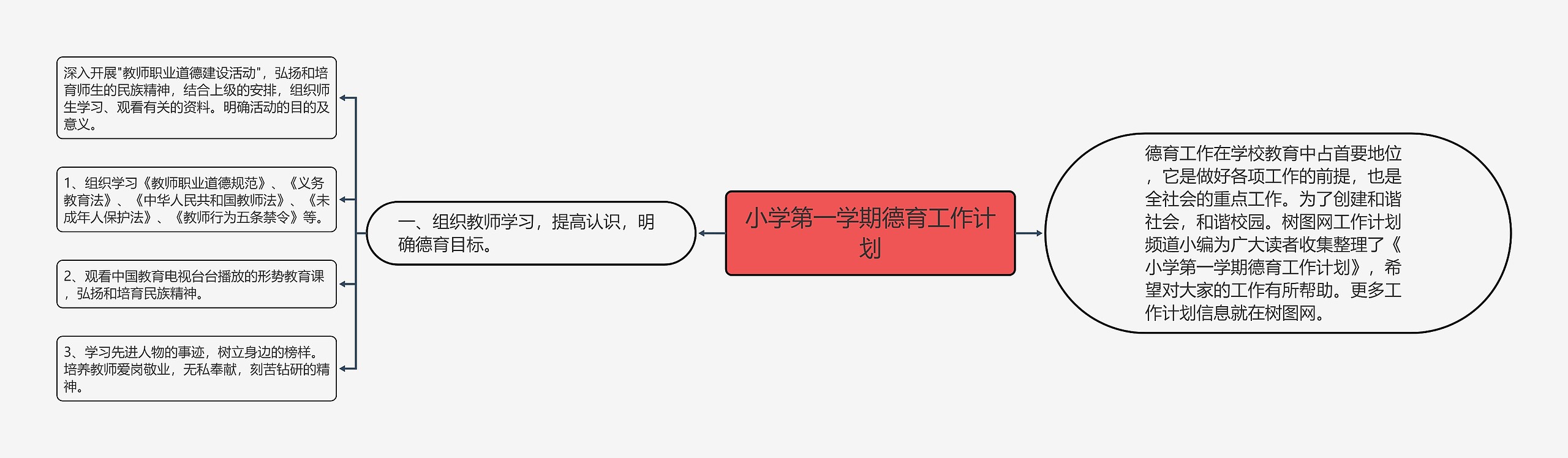 小学第一学期德育工作计划思维导图