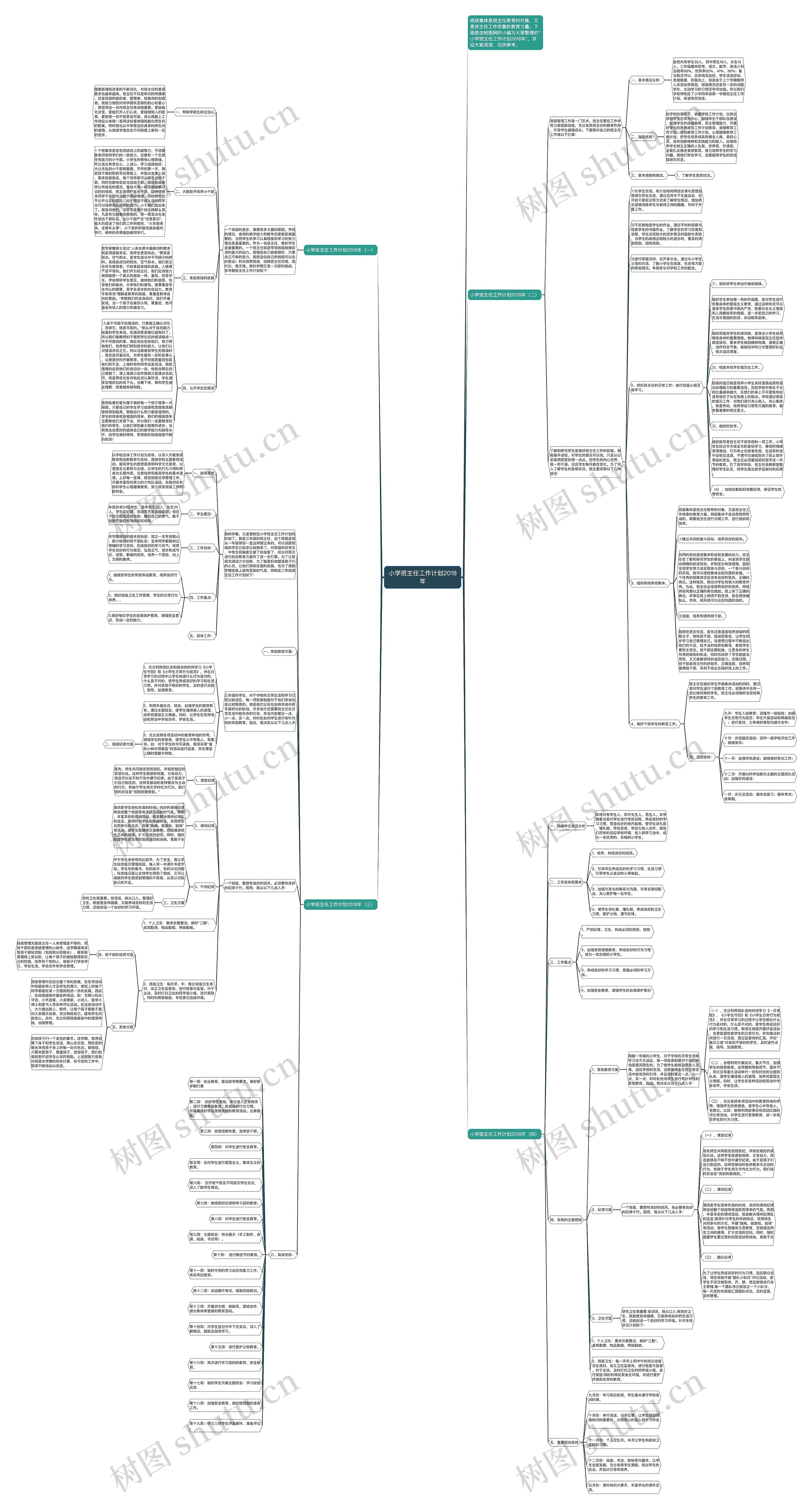 小学班主任工作计划2018年思维导图